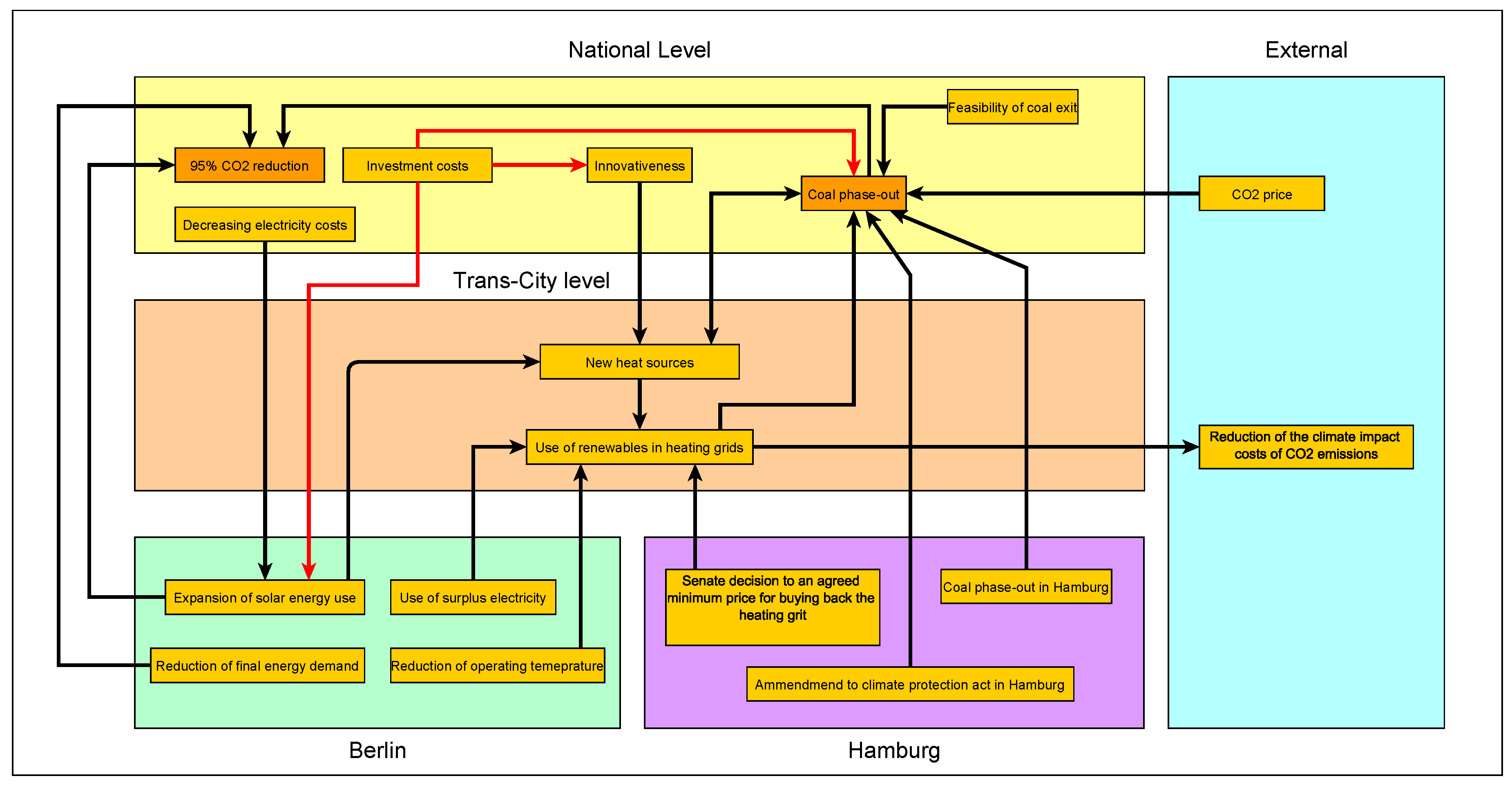 Sustainability 11 05931 g008