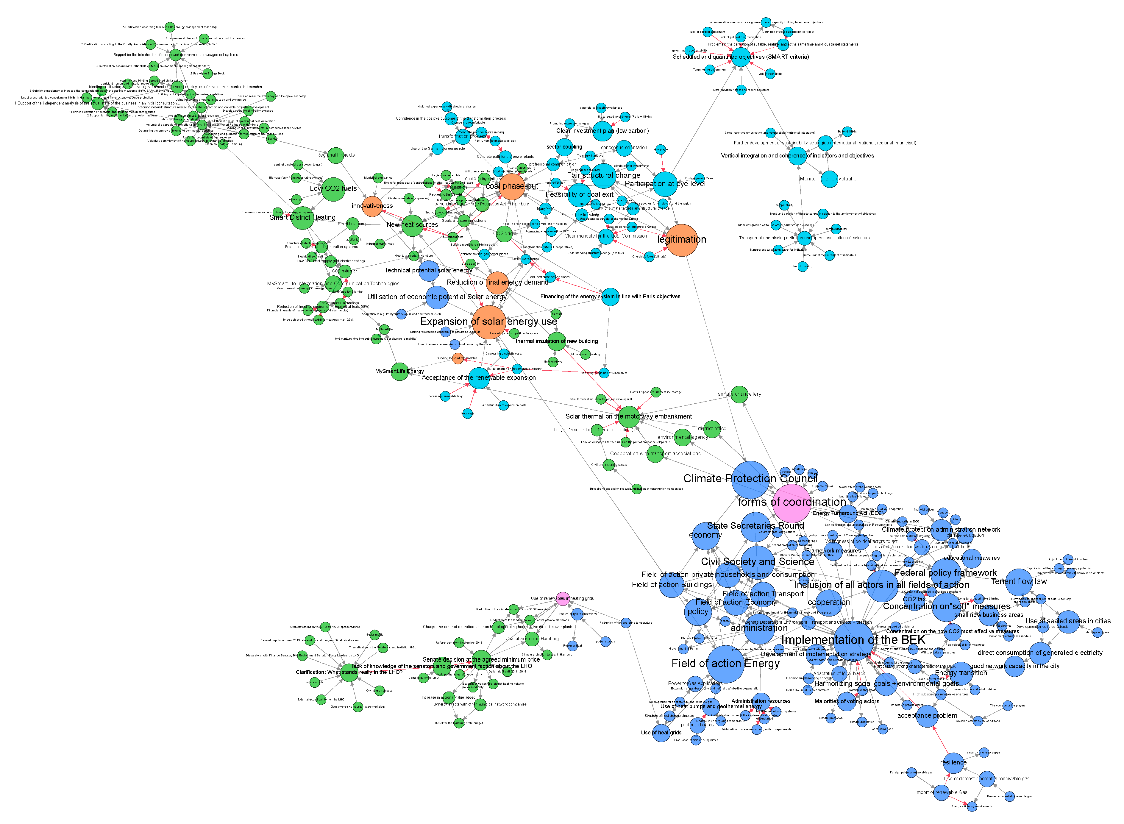 Sustainability 11 05931 g009