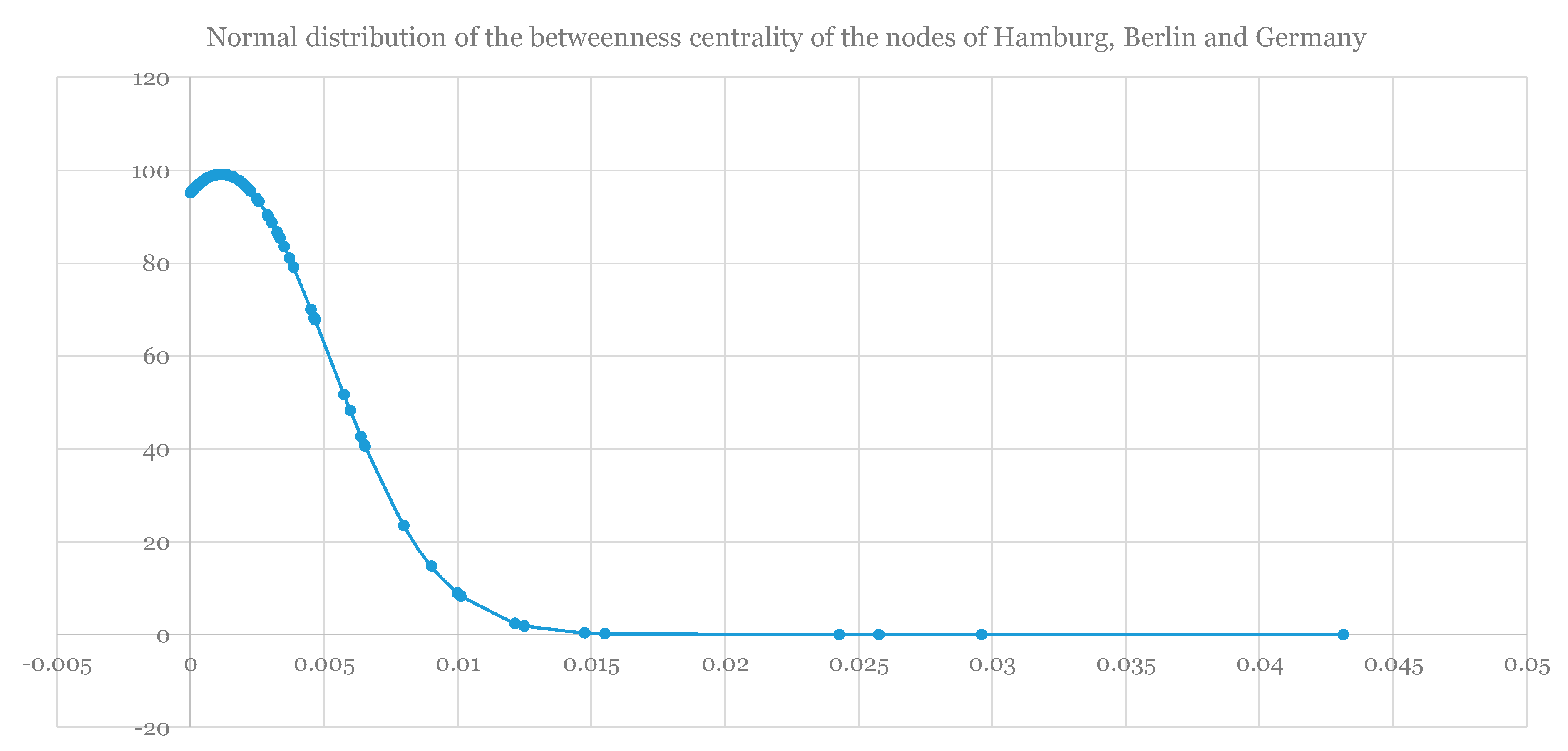 Sustainability 11 05931 g012