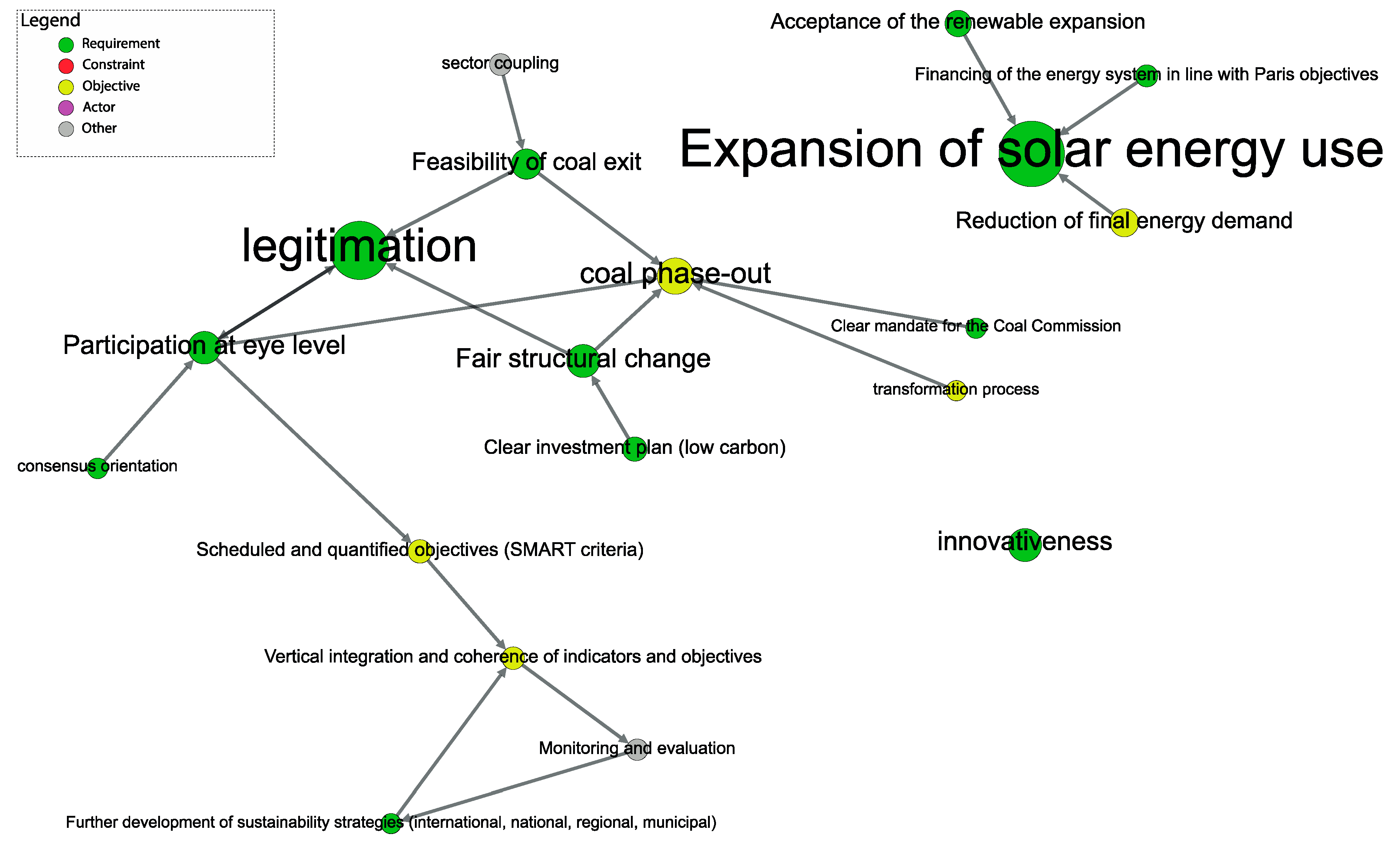 Sustainability 11 05931 g015
