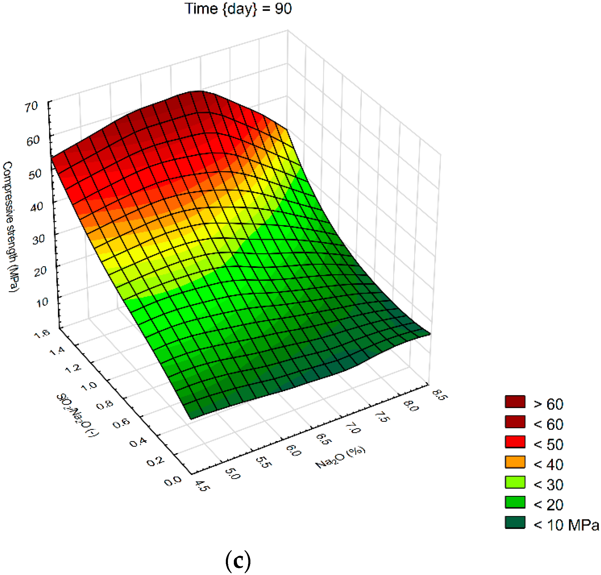 Sustainability 11 05935 g004b