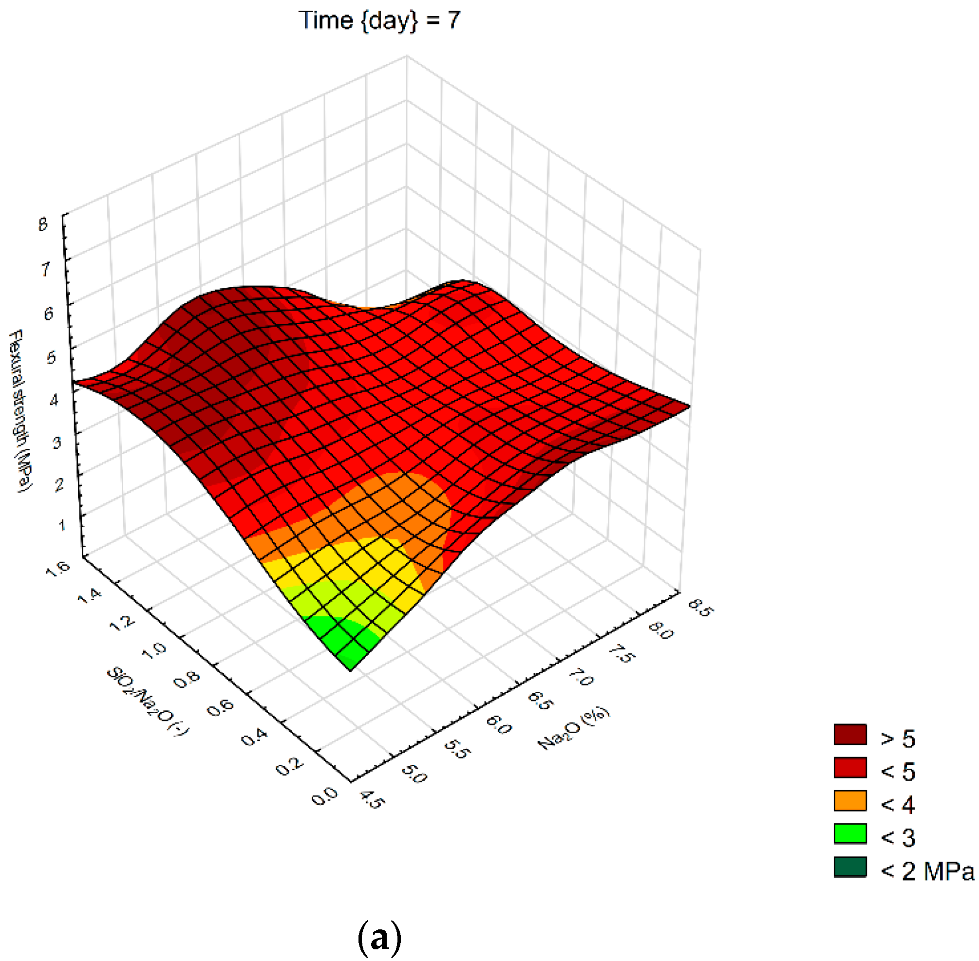 Sustainability 11 05935 g005a