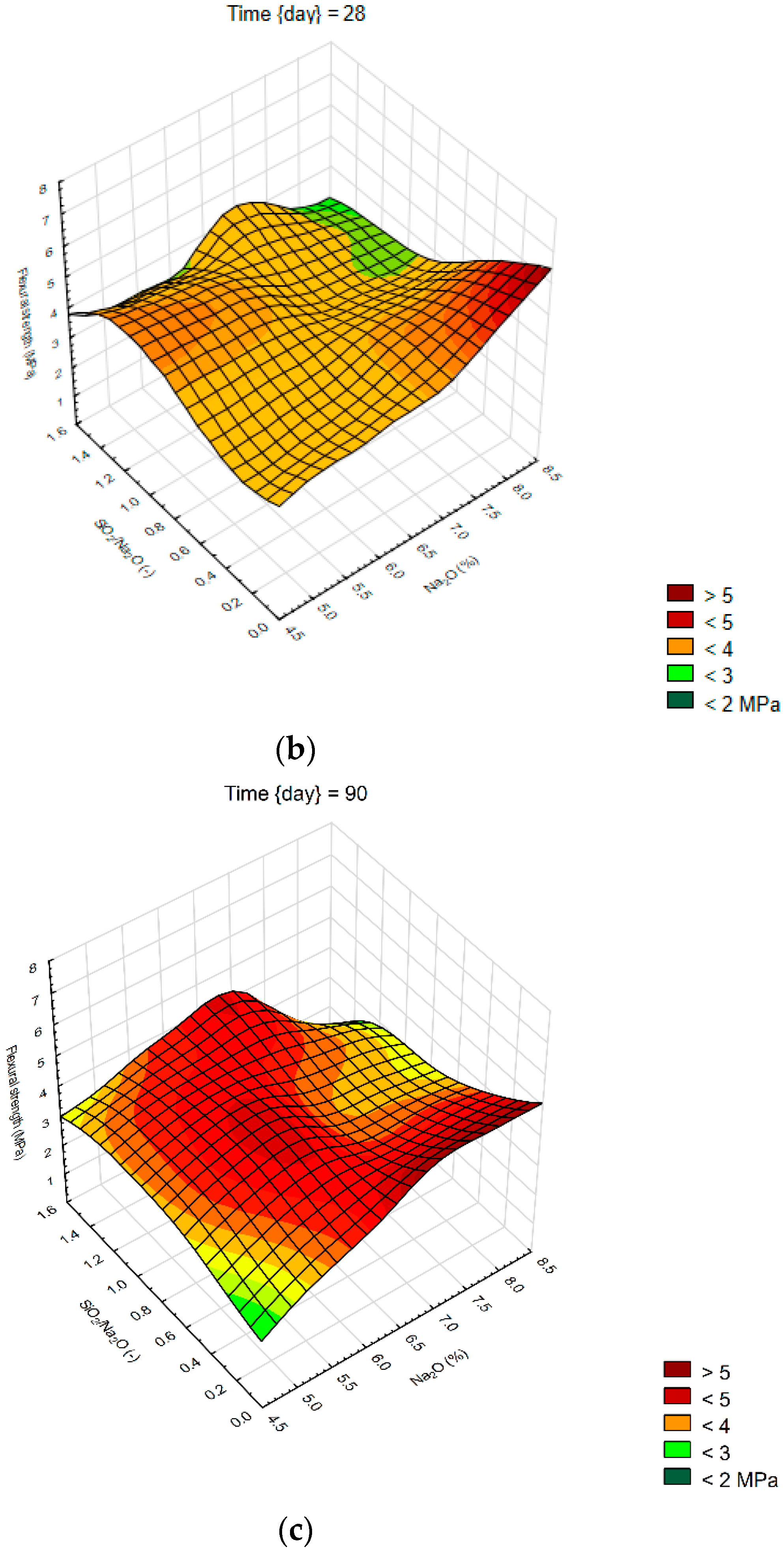 Sustainability 11 05935 g005b