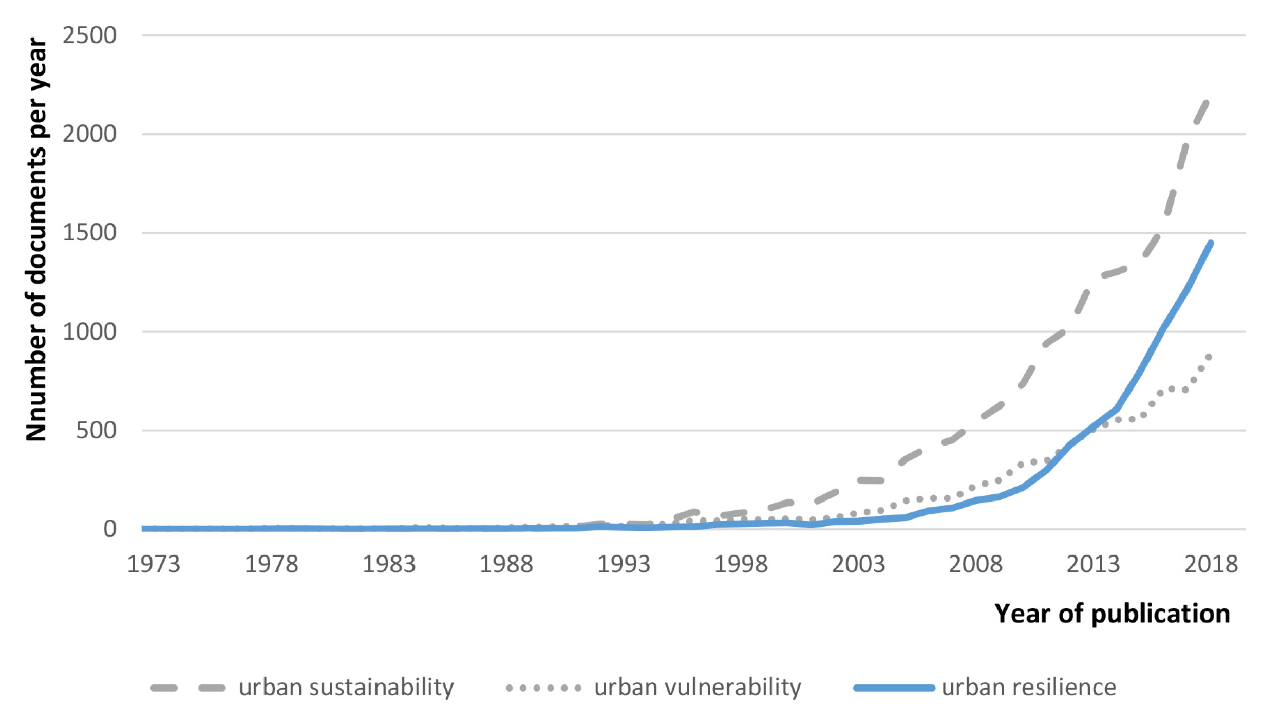 Sustainability 11 05942 g002