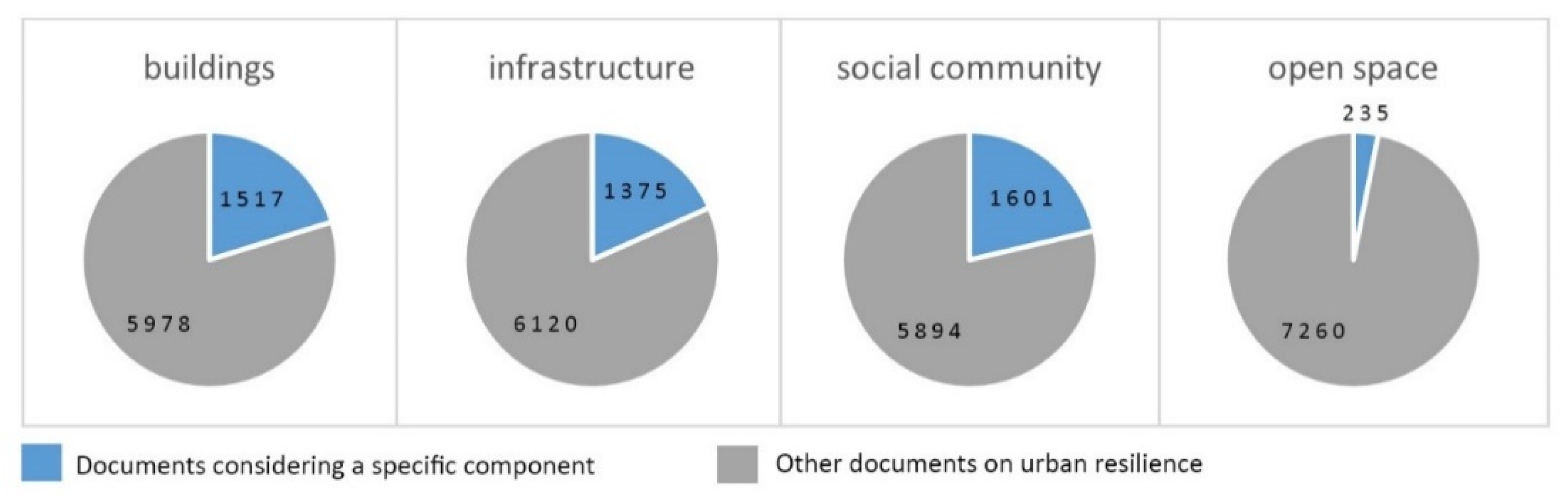 Sustainability 11 05942 g003