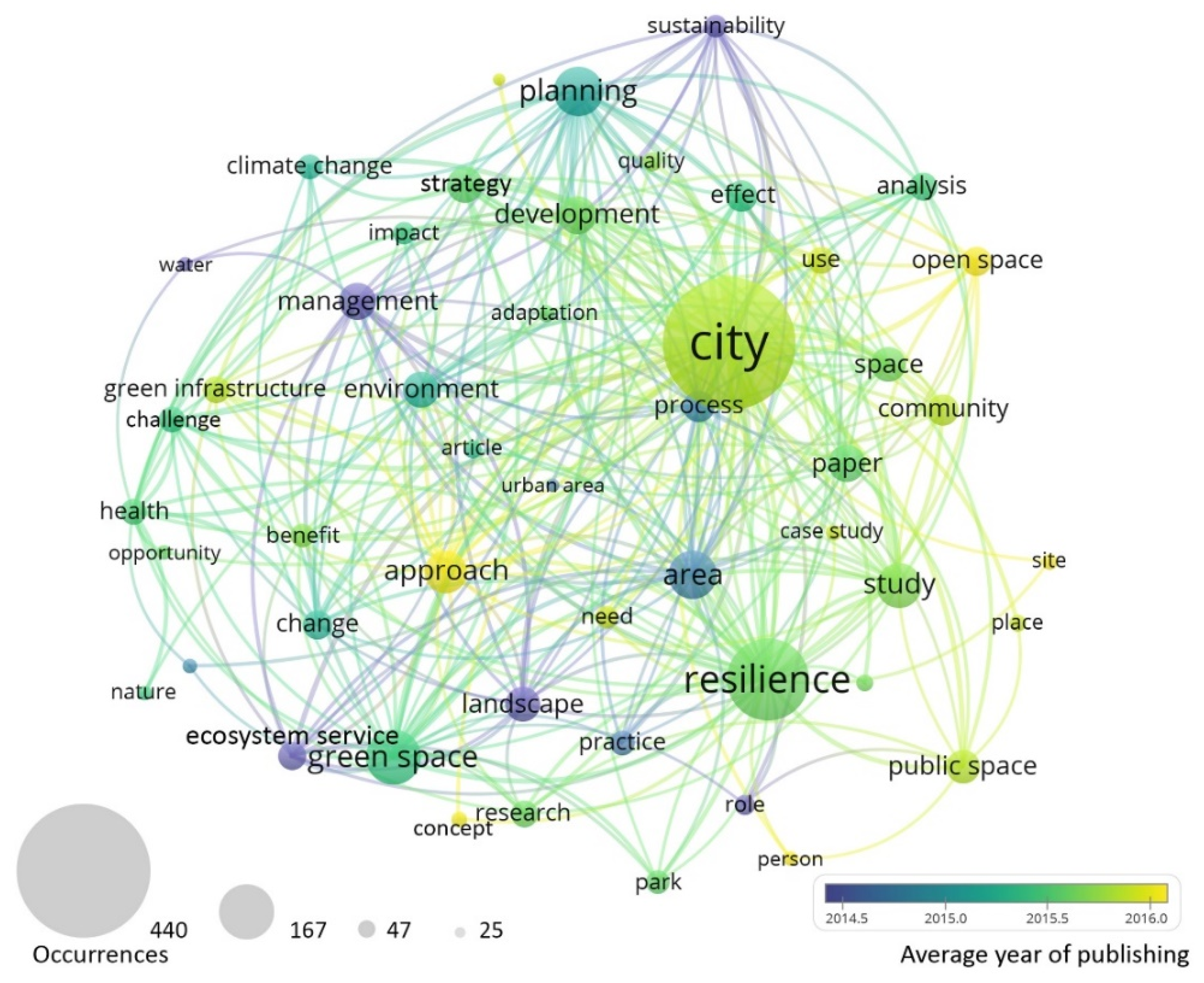 Sustainability 11 05942 g004