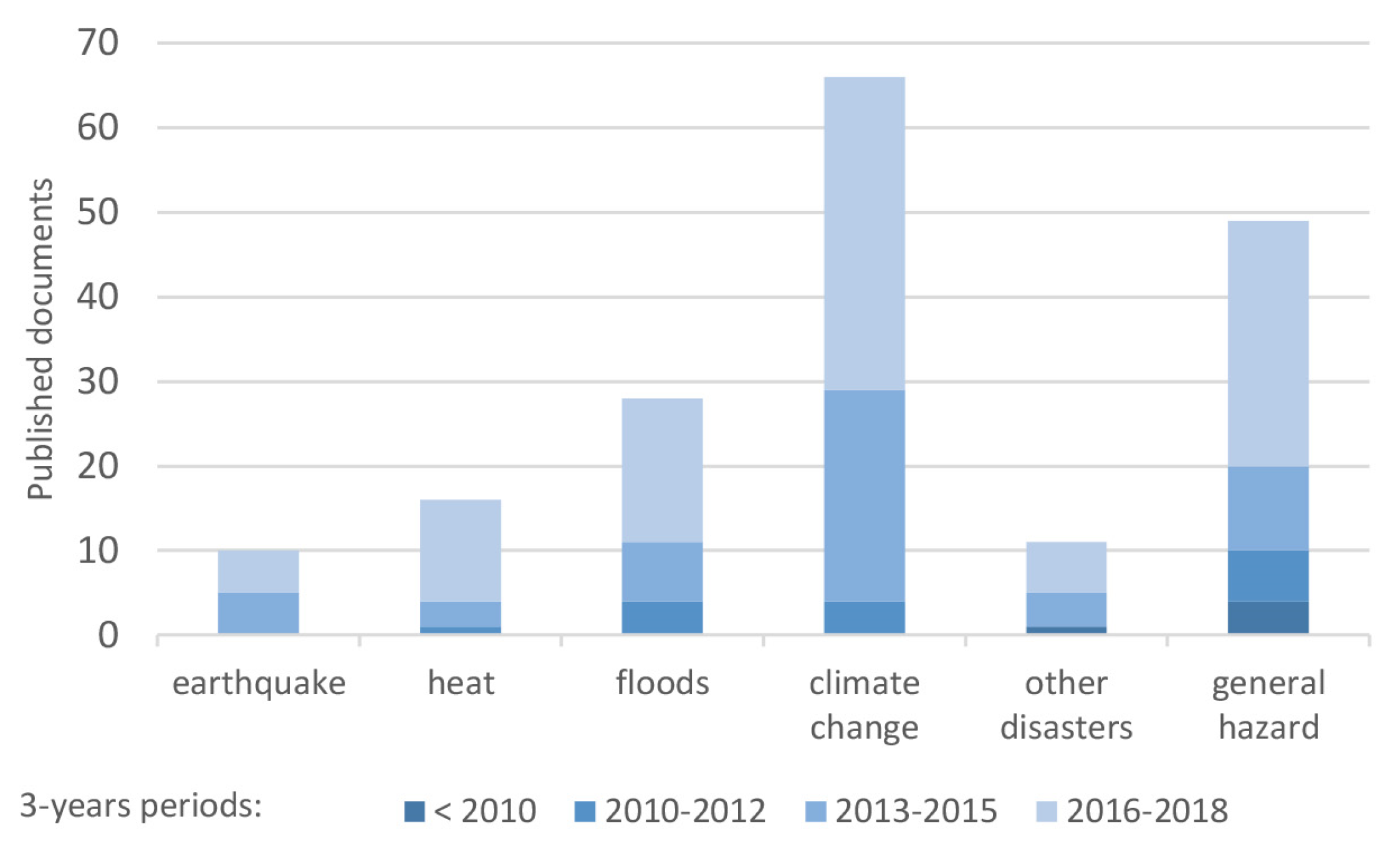 Sustainability 11 05942 g005