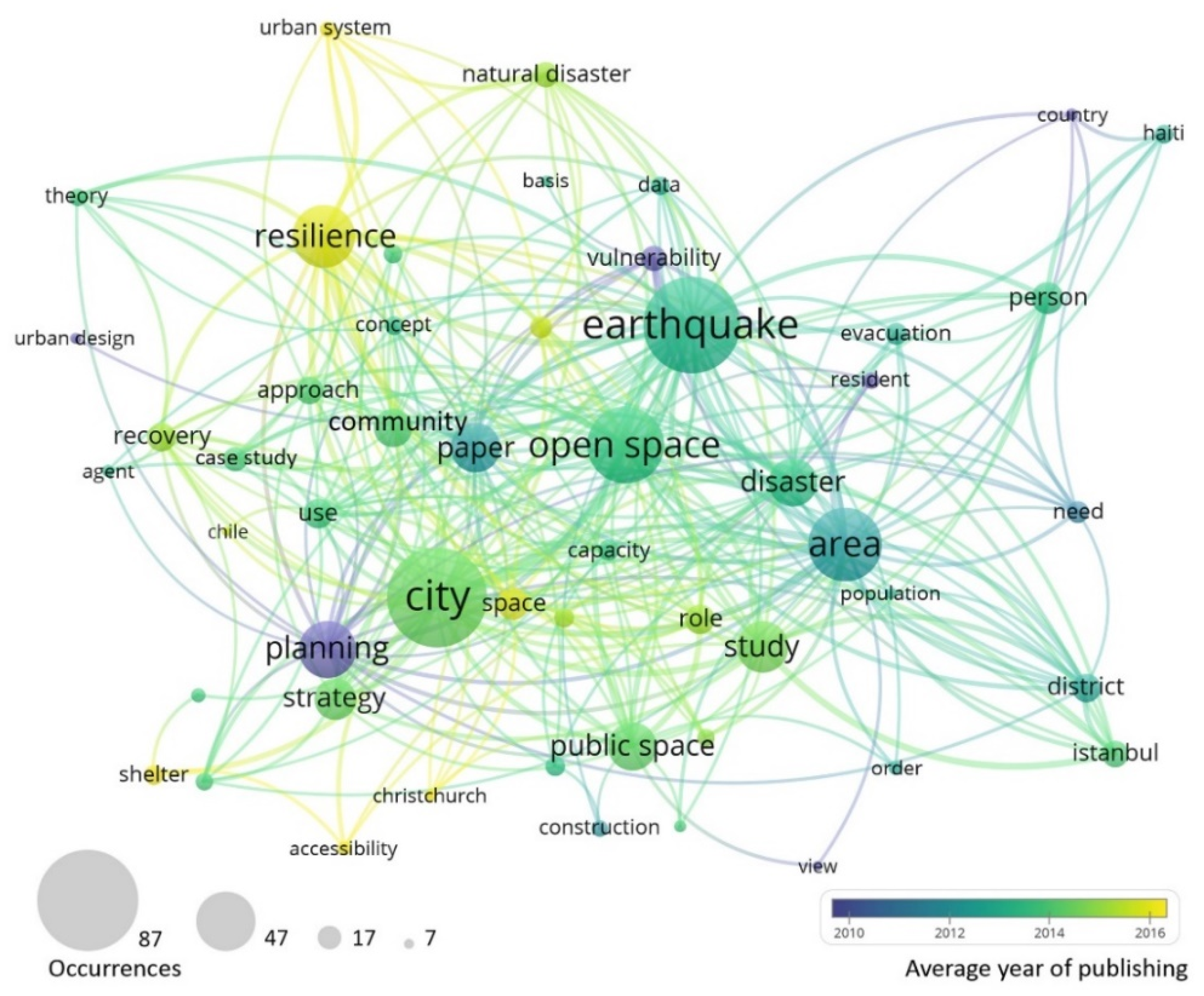 Sustainability 11 05942 g006