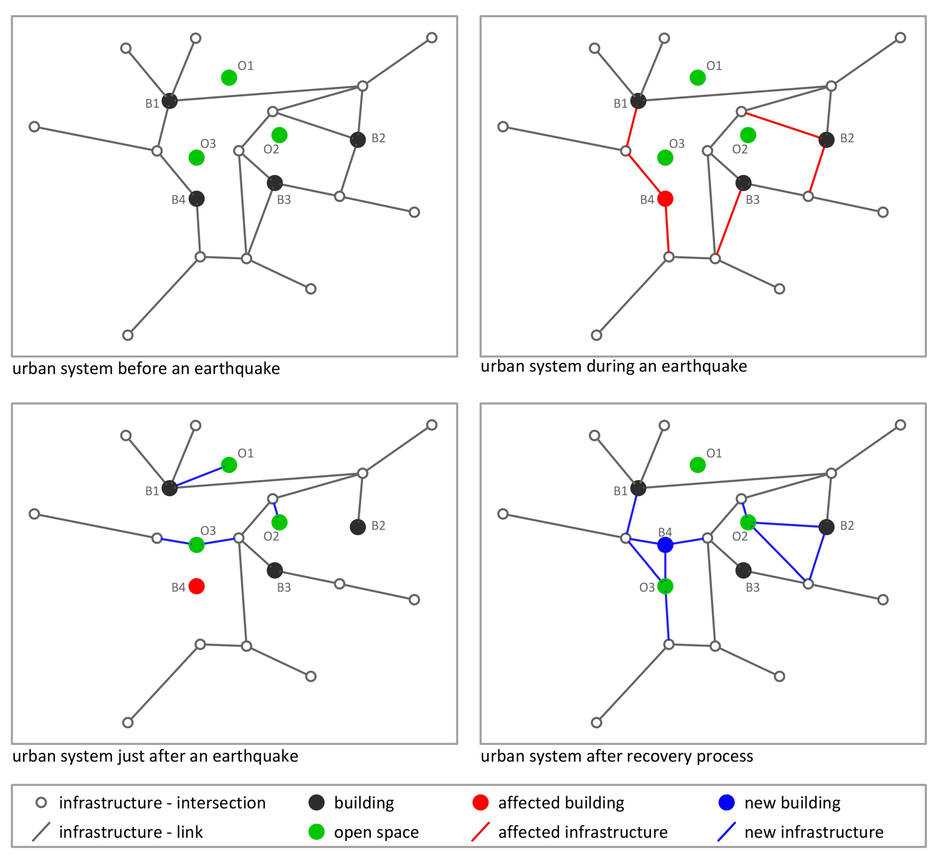 Sustainability 11 05942 g008