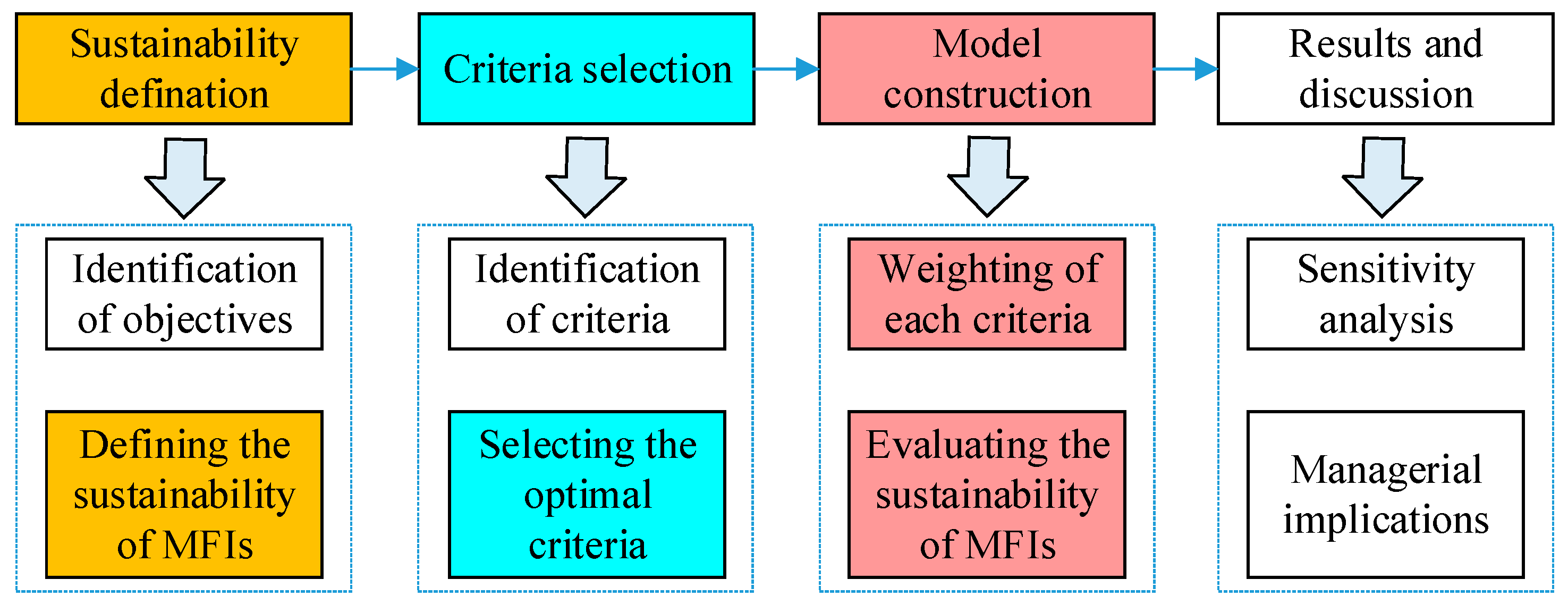 Sustainability 11 05947 g002 Sustainability 11 05947 g002
