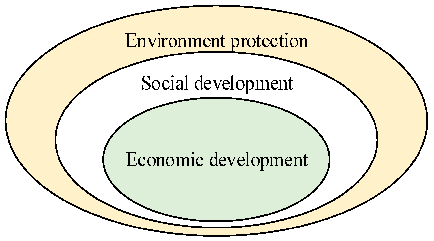 Sustainability 11 05947 g003 Sustainability 11 05947 g003