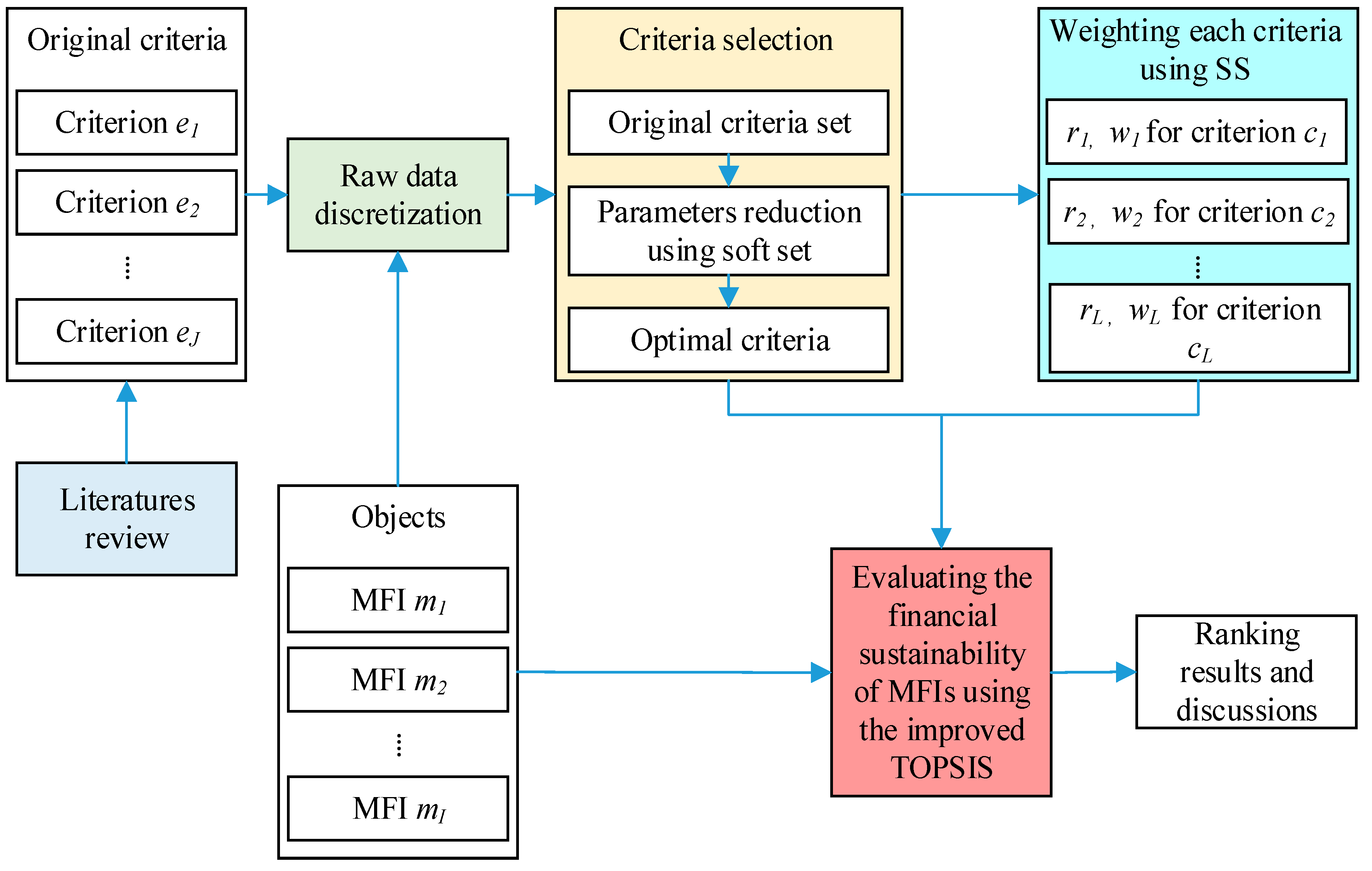 Sustainability 11 05947 g005 Sustainability 11 05947 g005