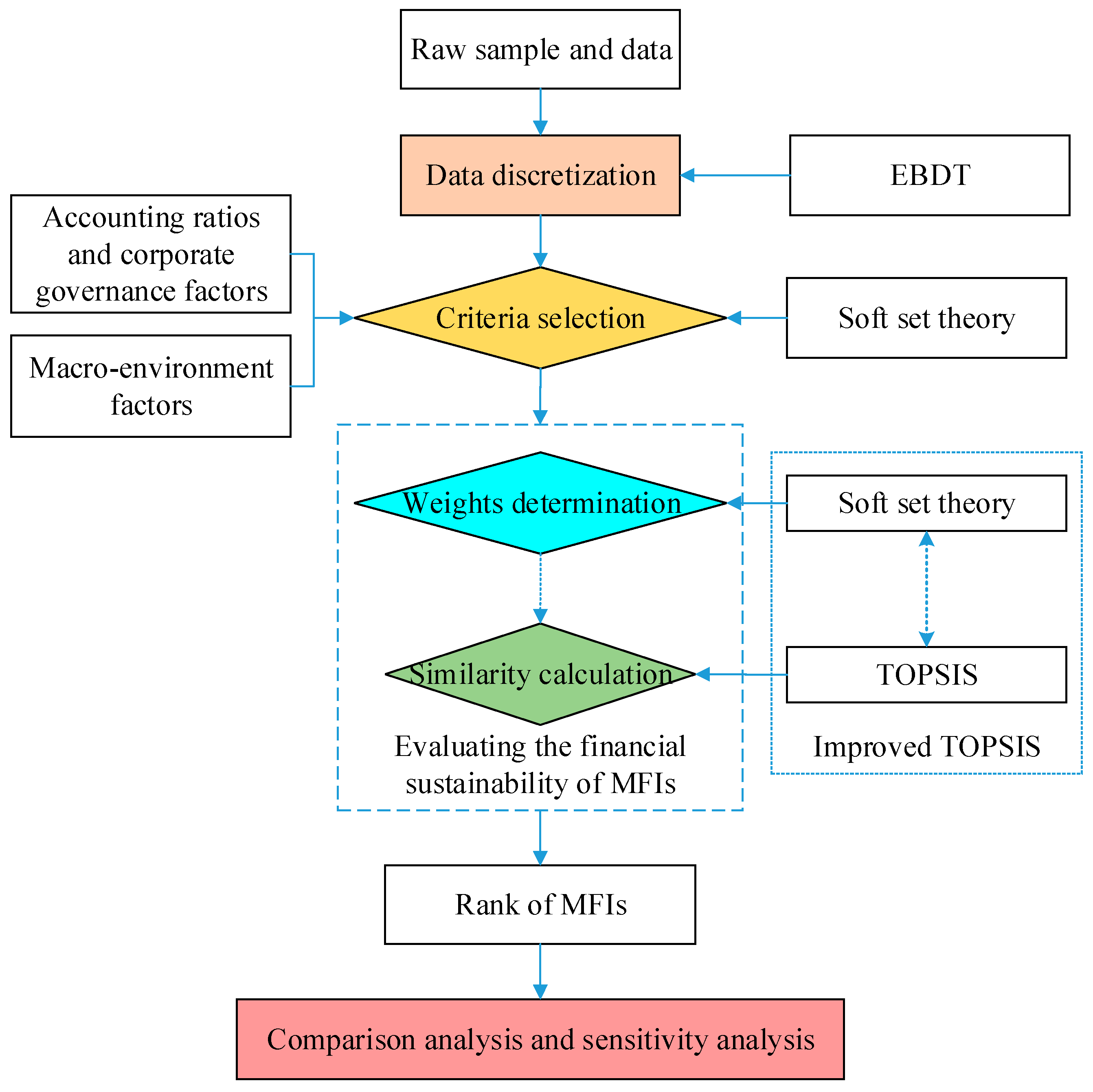Sustainability 11 05947 g006 Sustainability 11 05947 g006
