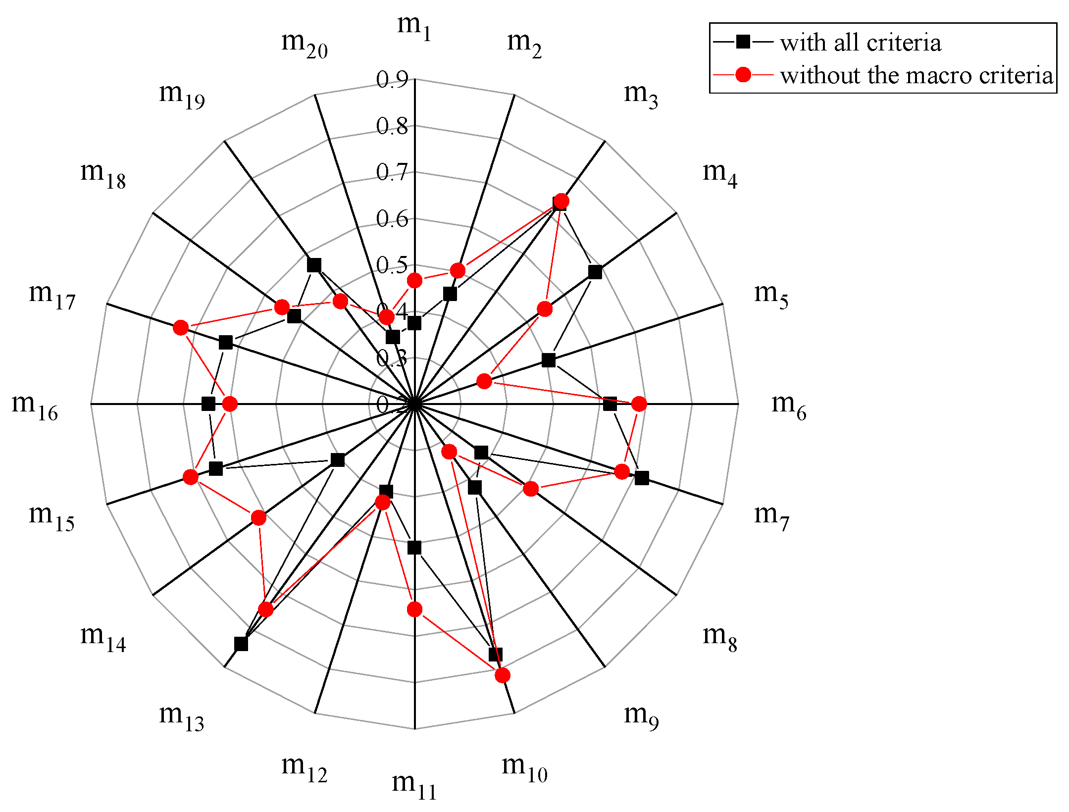 Sustainability 11 05947 g007 Sustainability 11 05947 g007