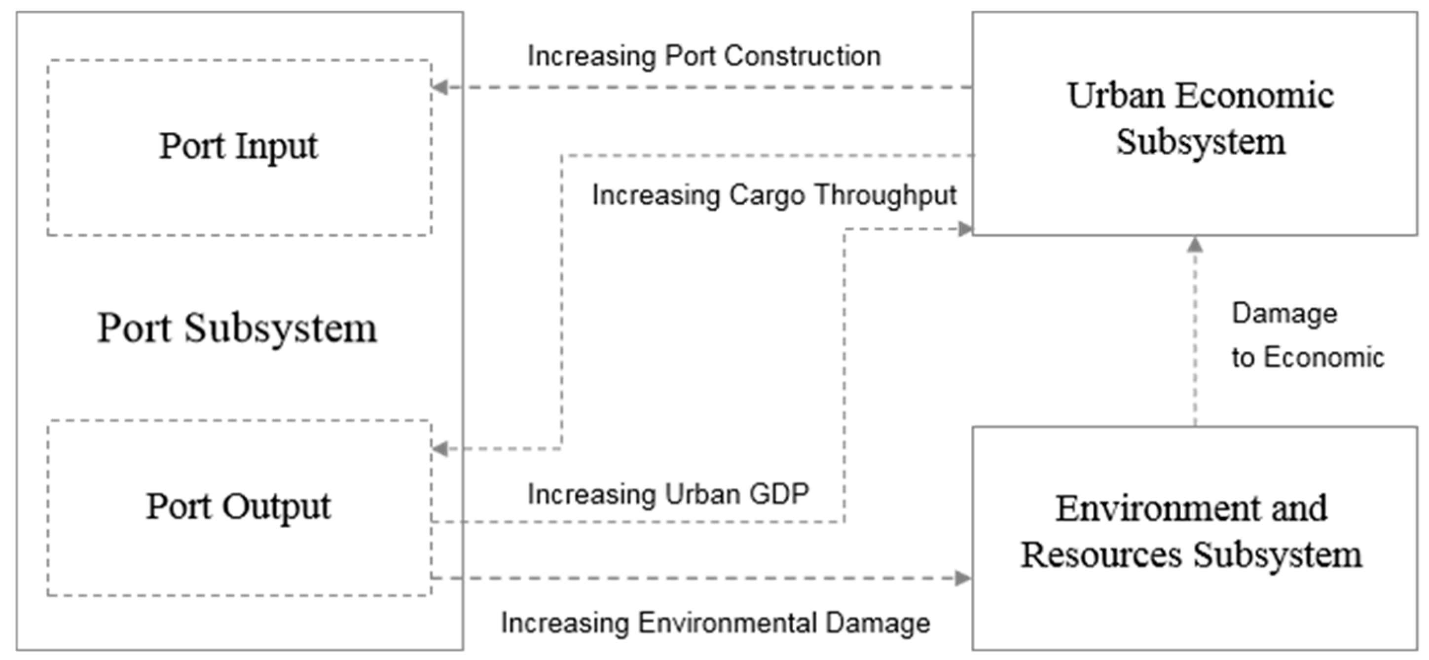 Sustainability 11 05948 g002 Sustainability 11 05948 g002