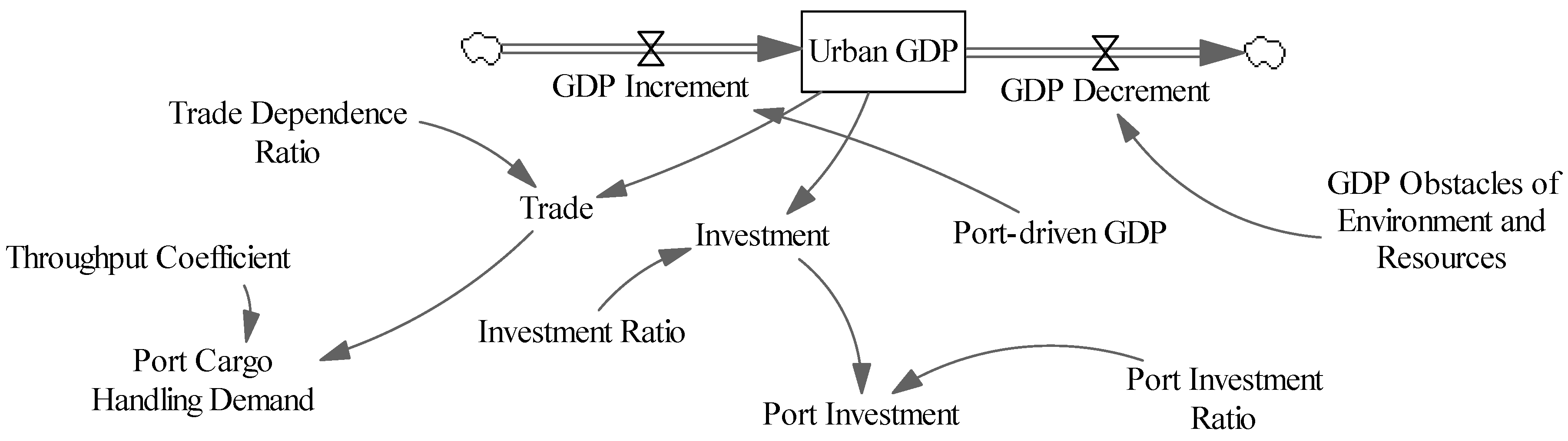 Sustainability 11 05948 g005 Sustainability 11 05948 g005