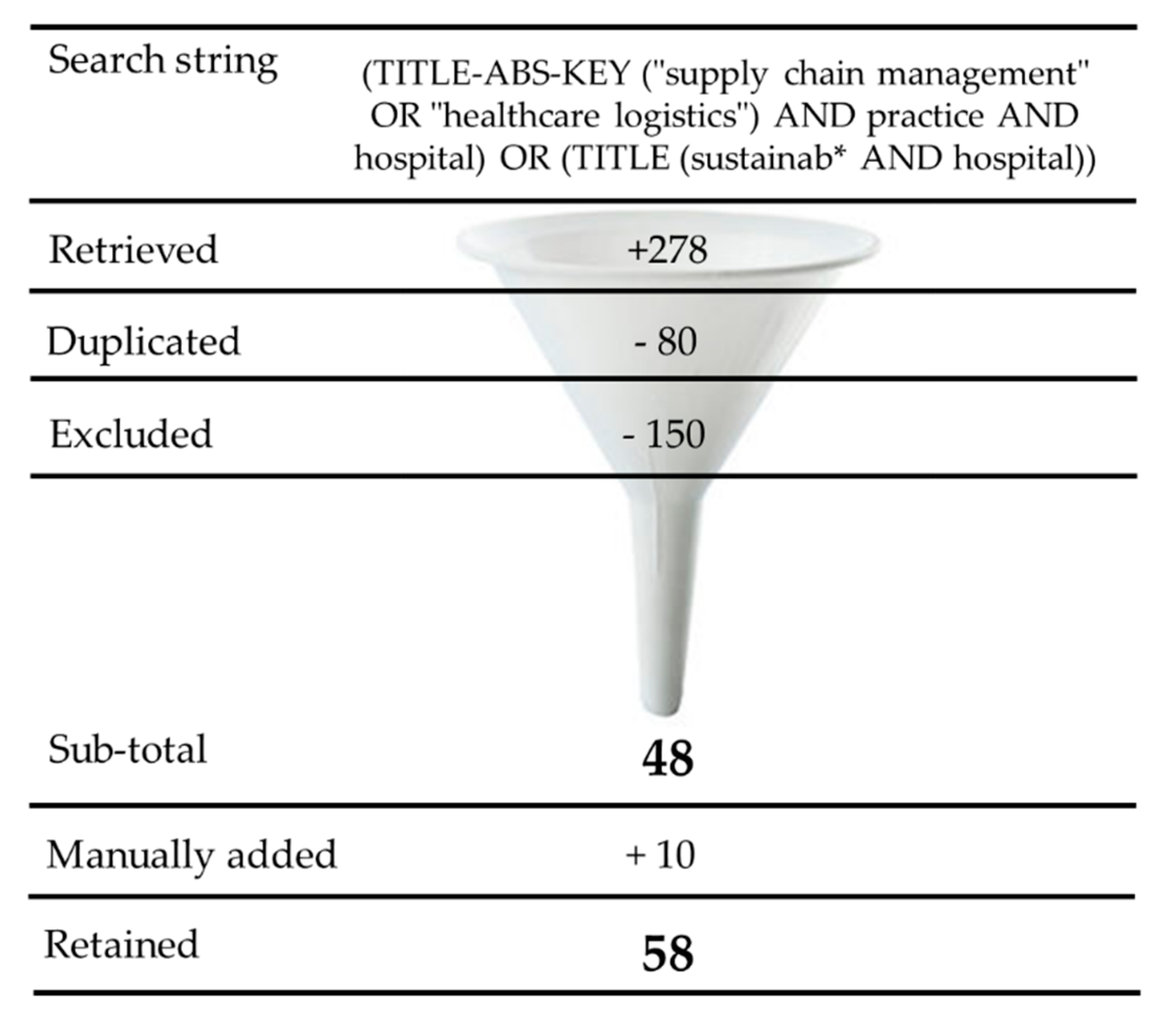 Sustainability 11 05949 g002