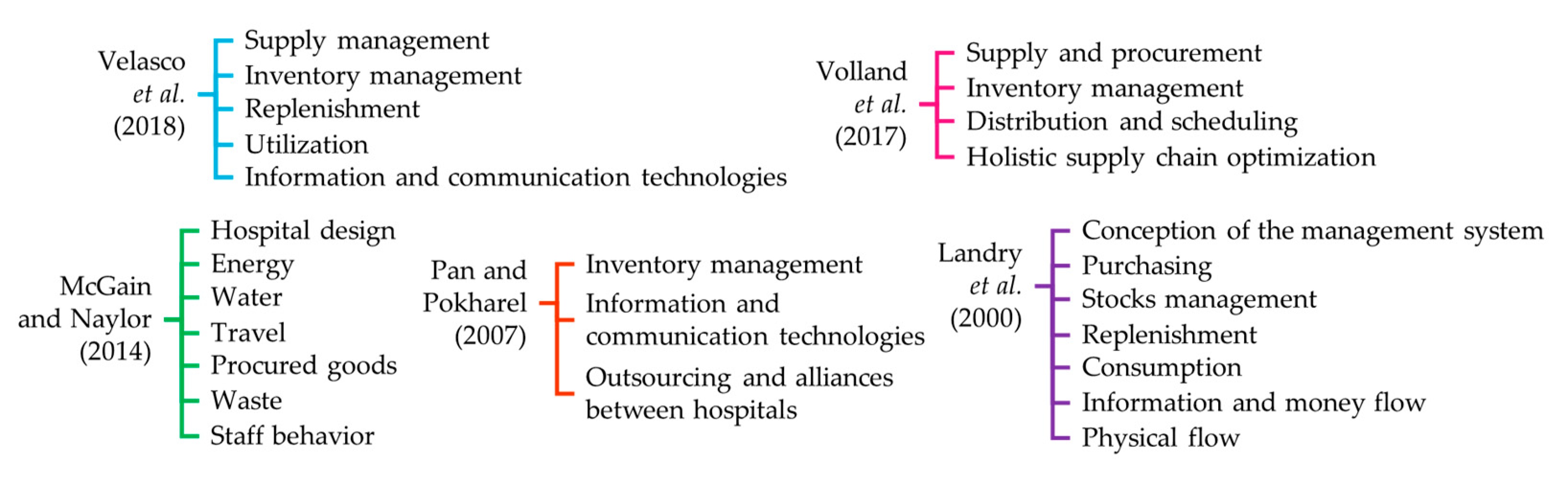 Sustainability 11 05949 g003