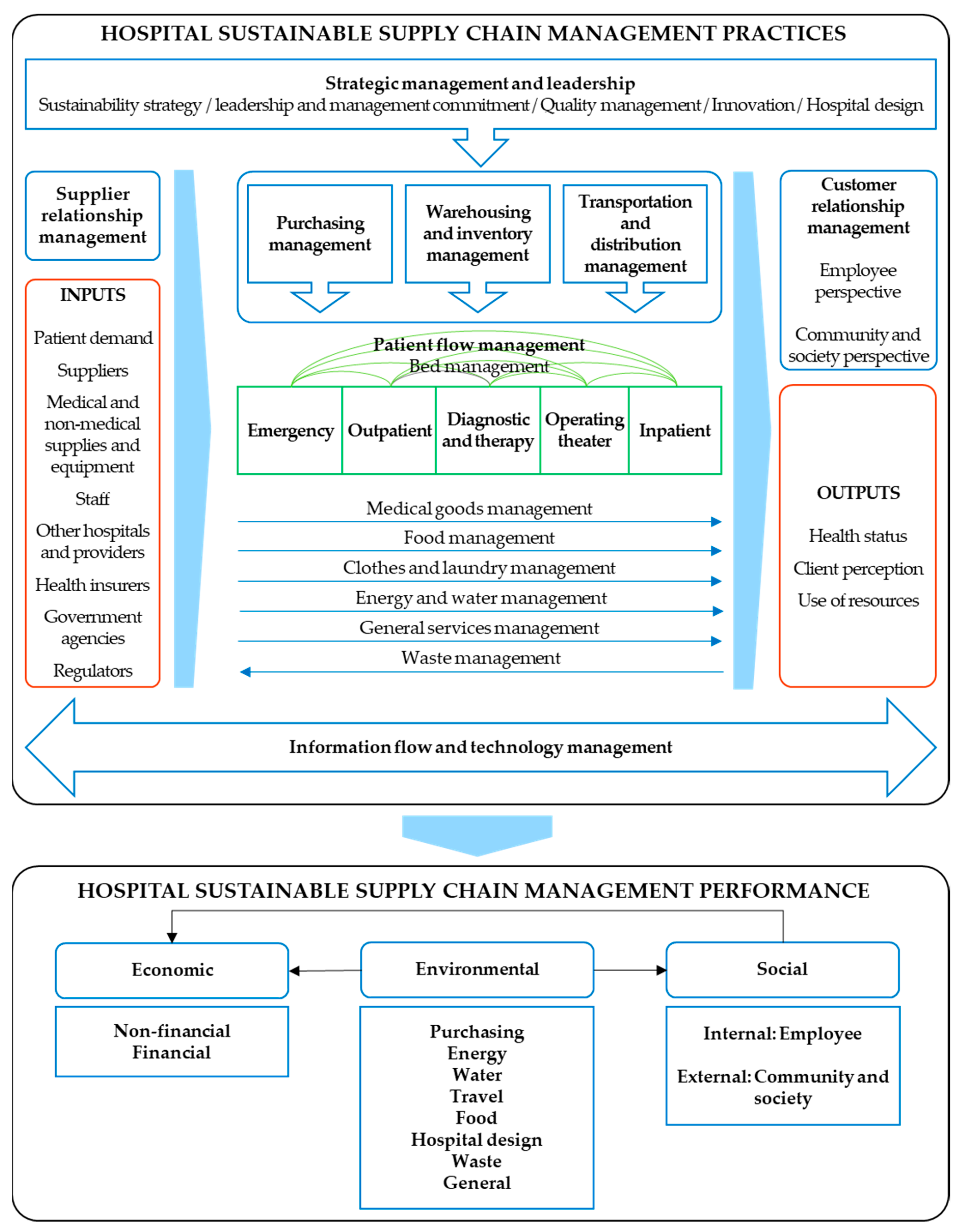 Sustainability 11 05949 g004