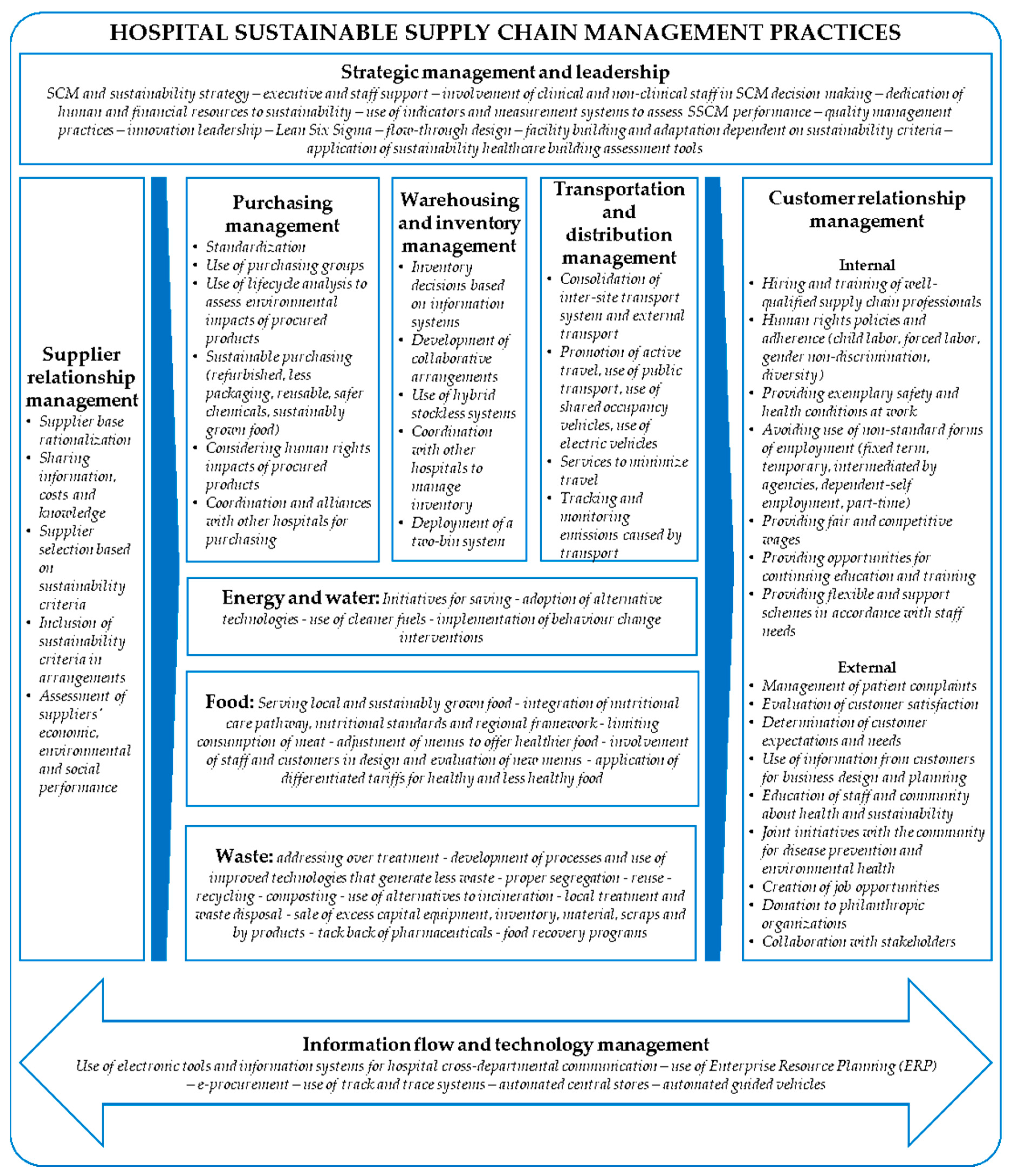 Sustainability 11 05949 g005