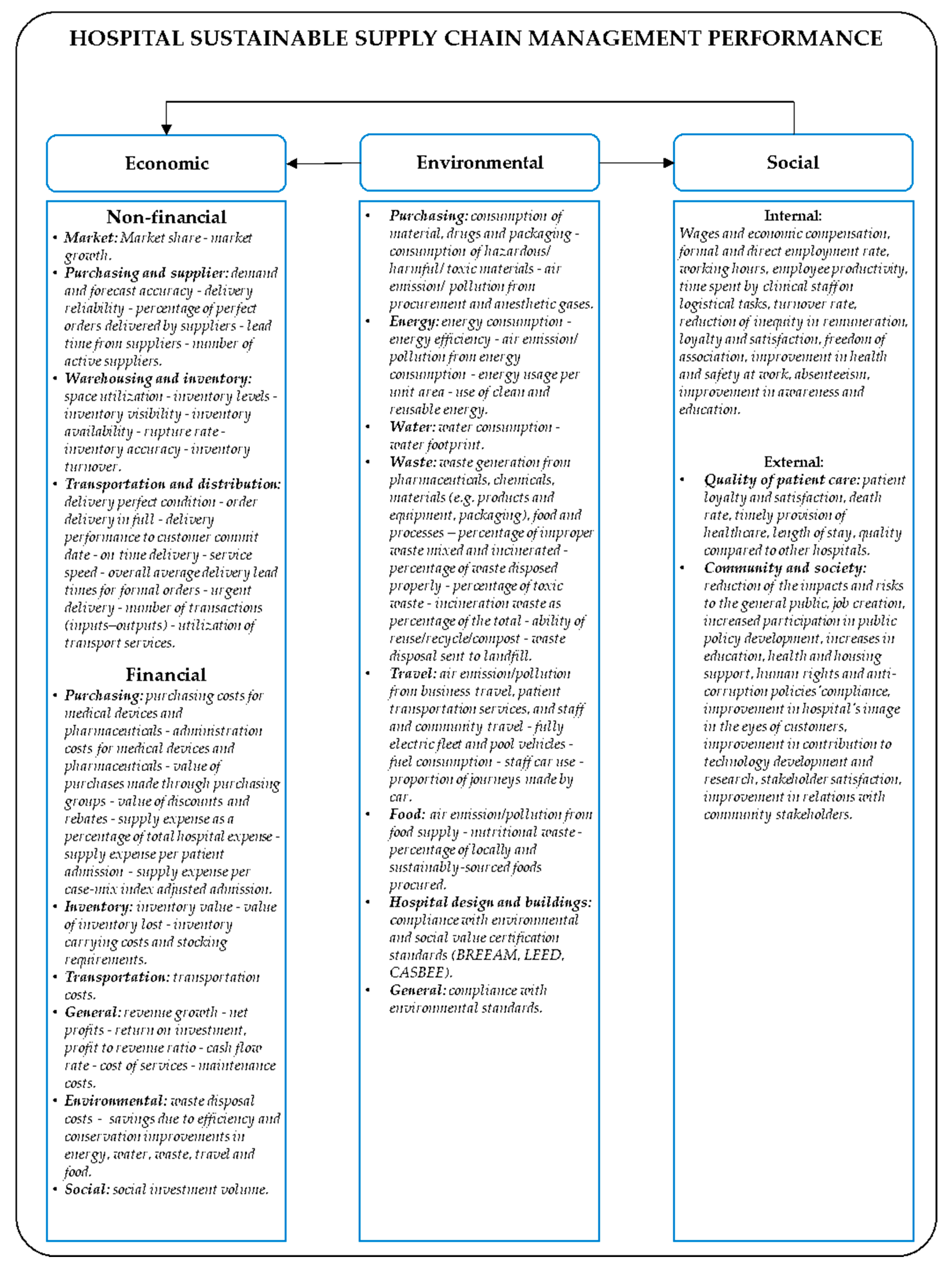 Sustainability 11 05949 g006