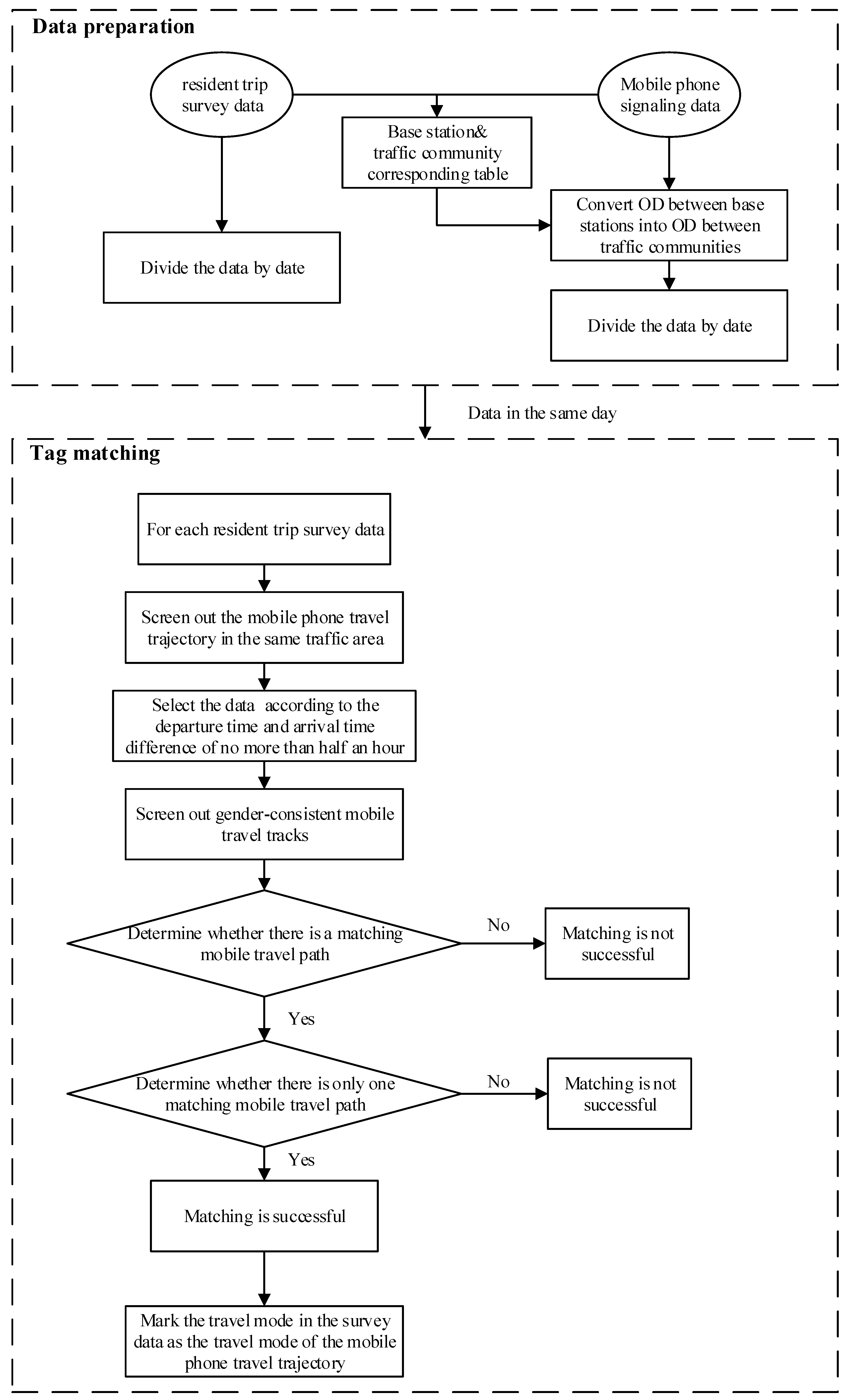 Sustainability 11 05950 g002
