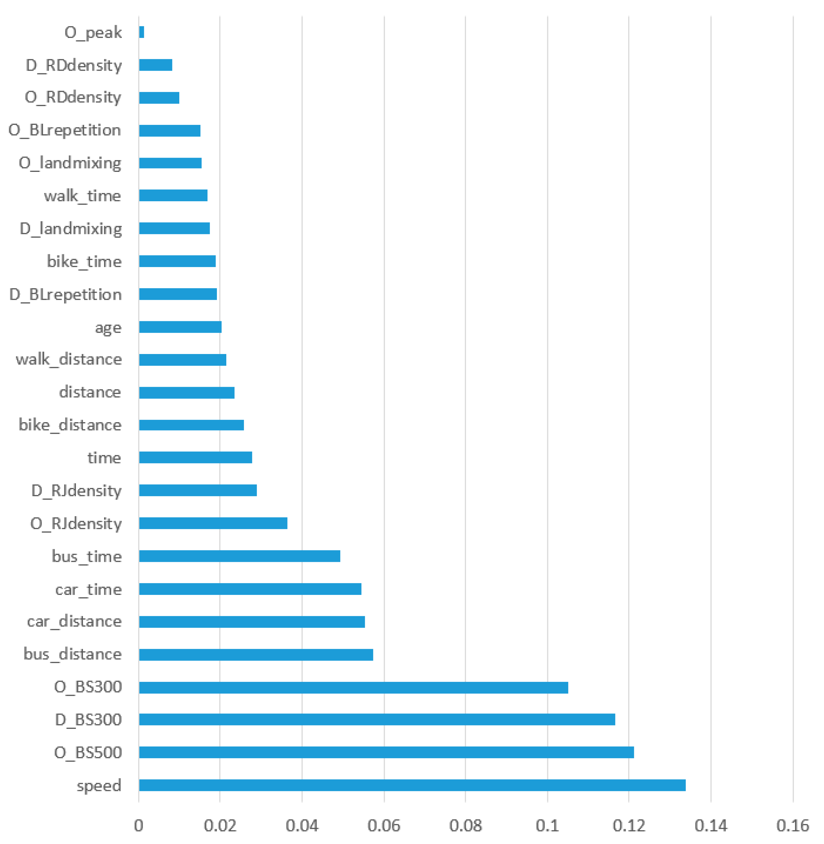 Sustainability 11 05950 g007