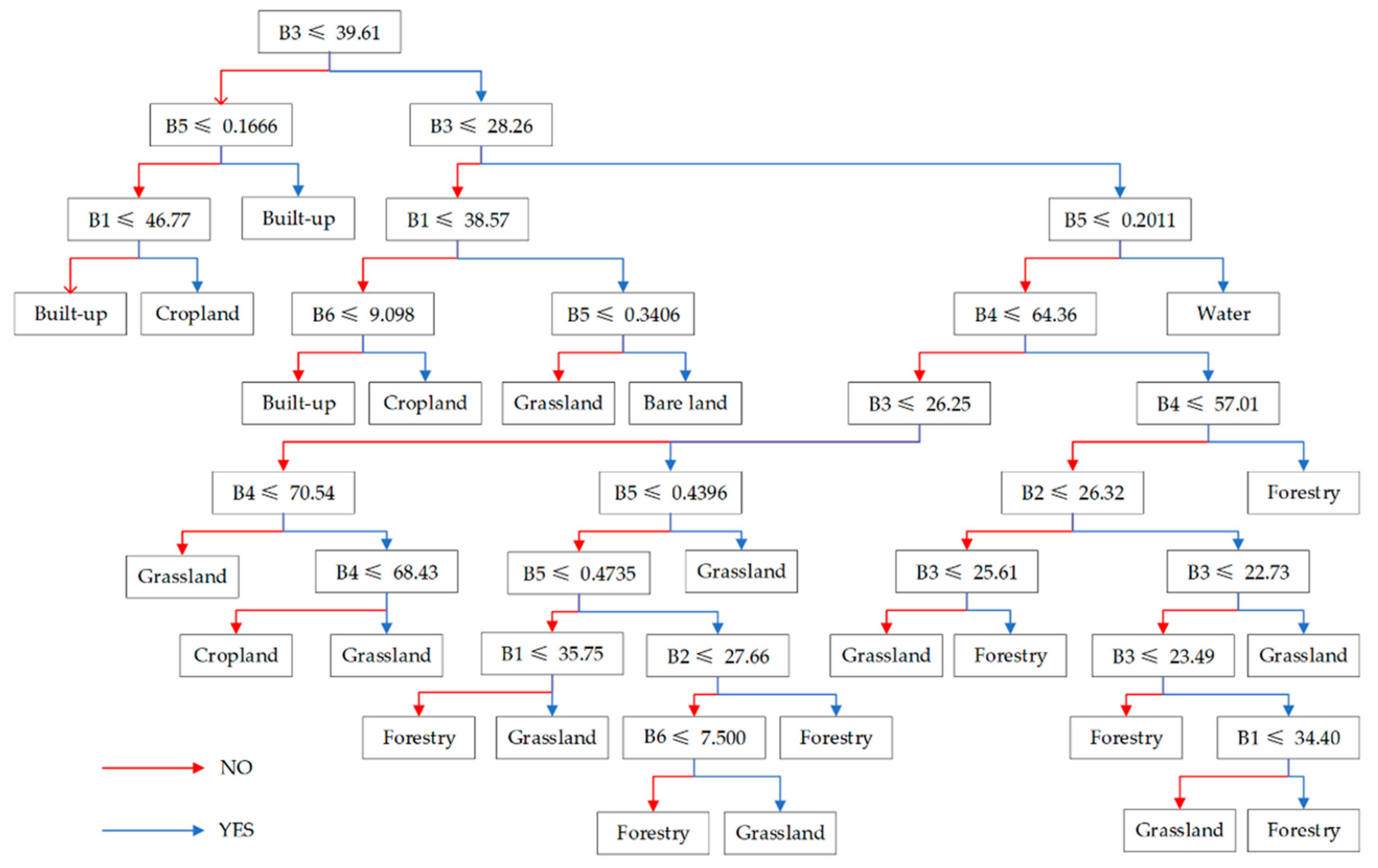 Sustainability 11 05951 g003
