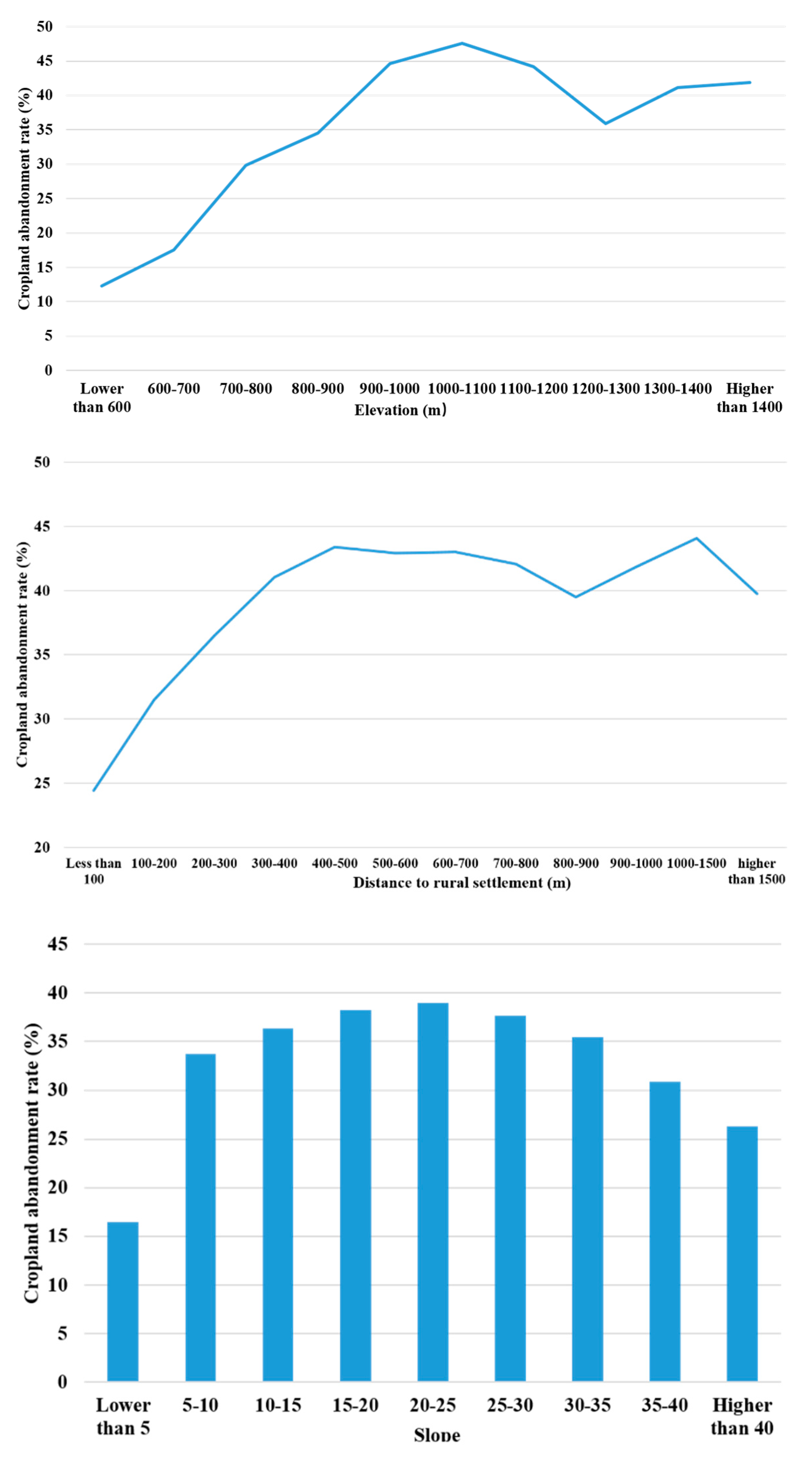 Sustainability 11 05951 g010