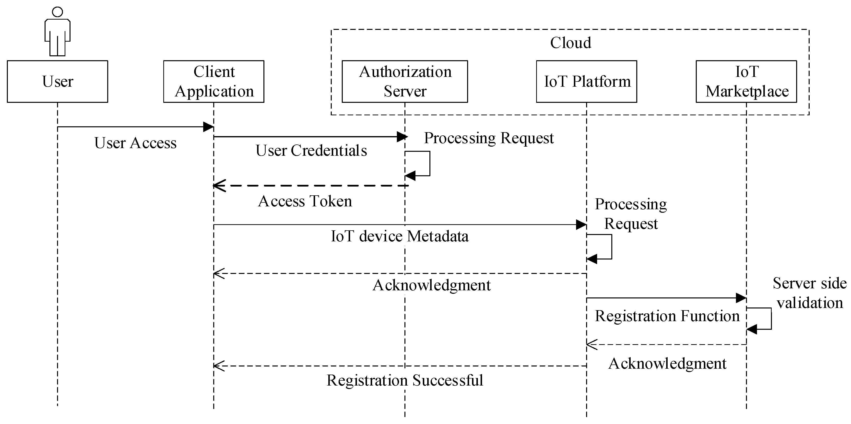 Sustainability 11 05952 g002