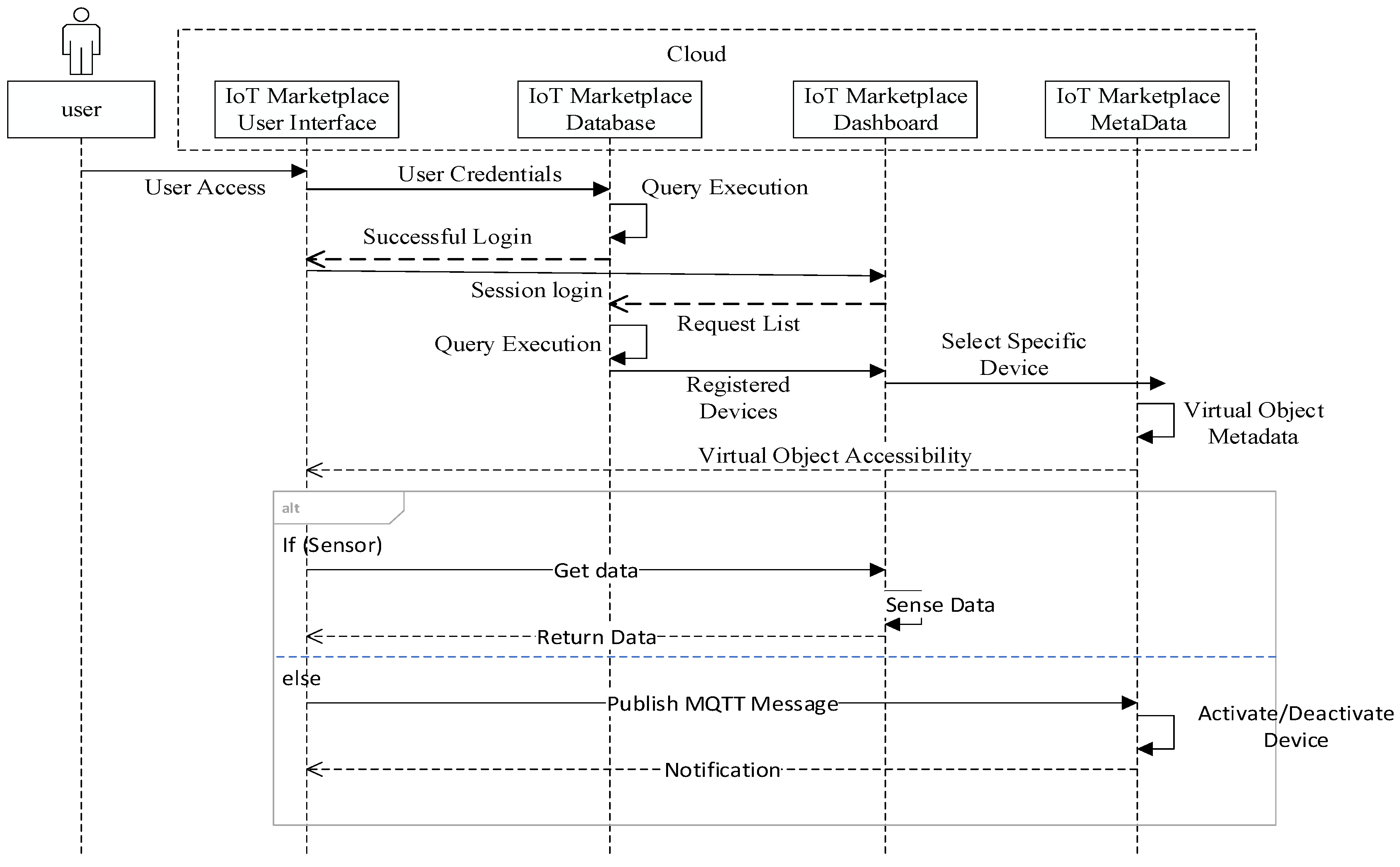 Sustainability 11 05952 g003