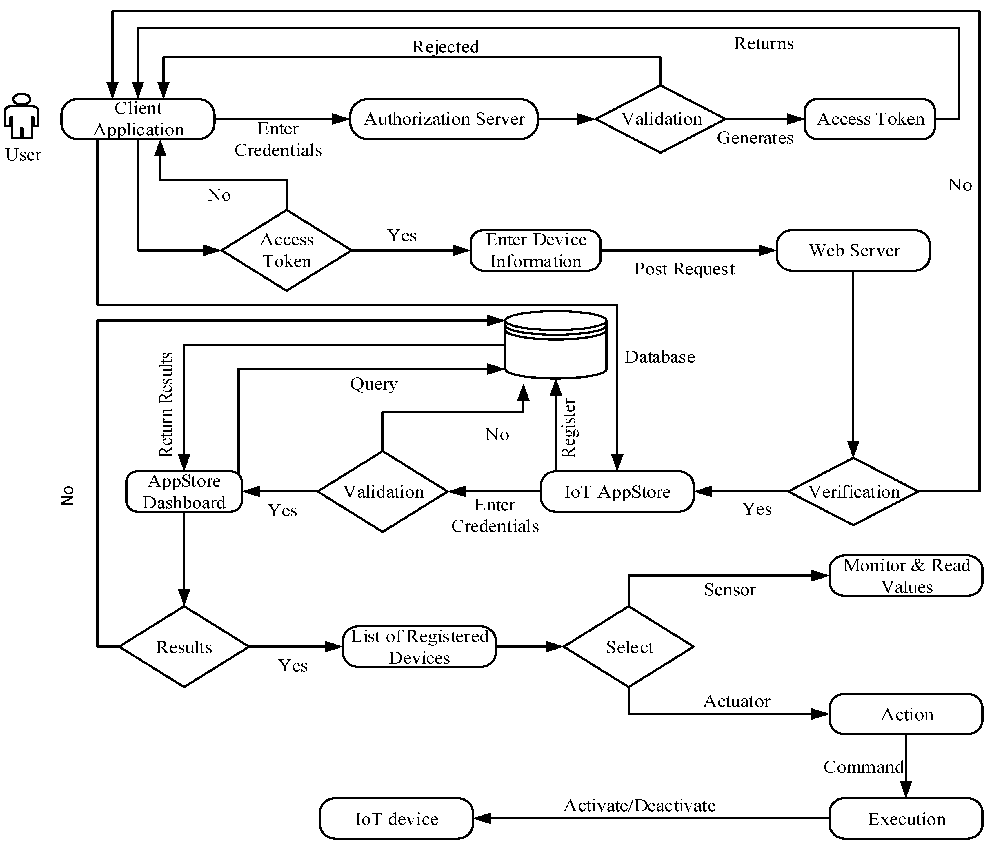 Sustainability 11 05952 g004