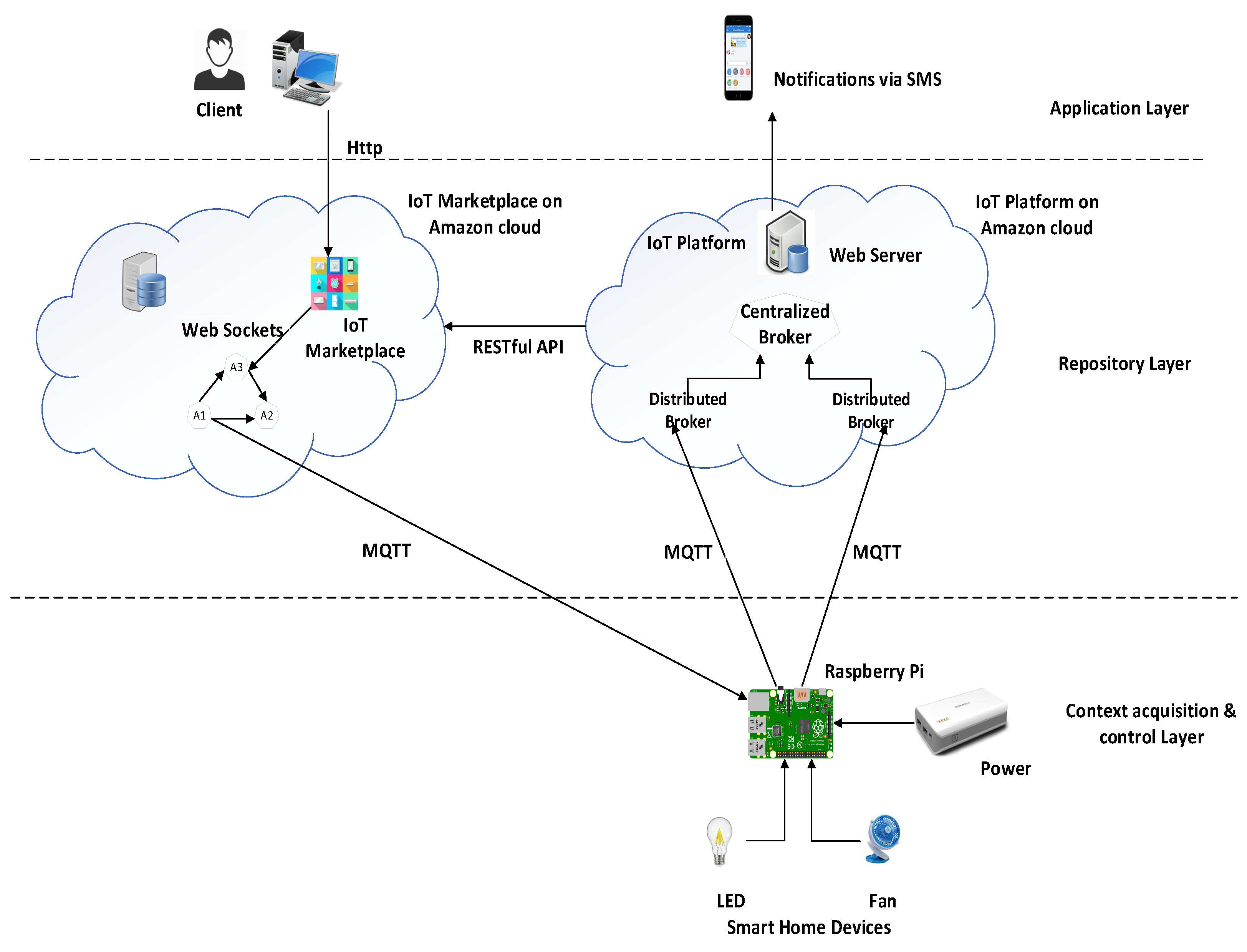 Sustainability 11 05952 g007