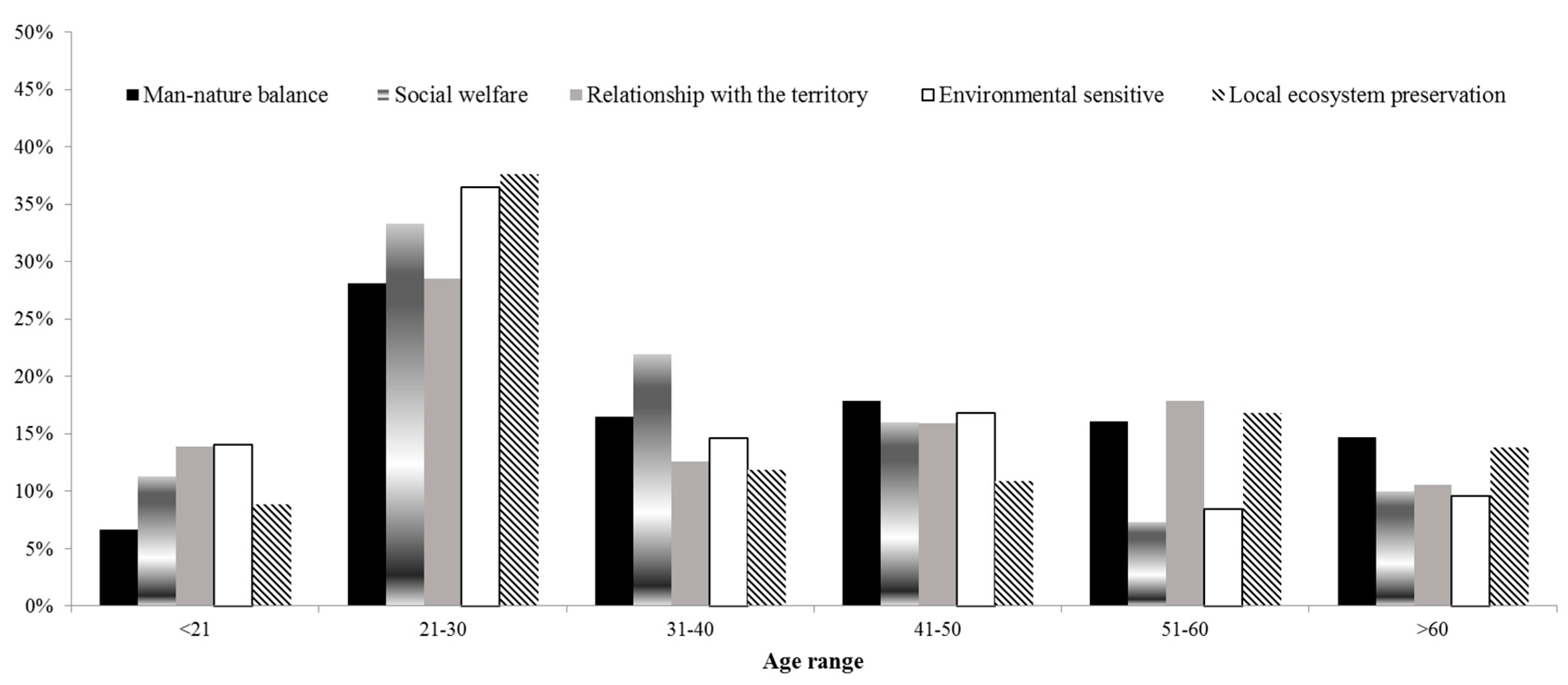 Sustainability 11 05955 g003 Sustainability 11 05955 g003
