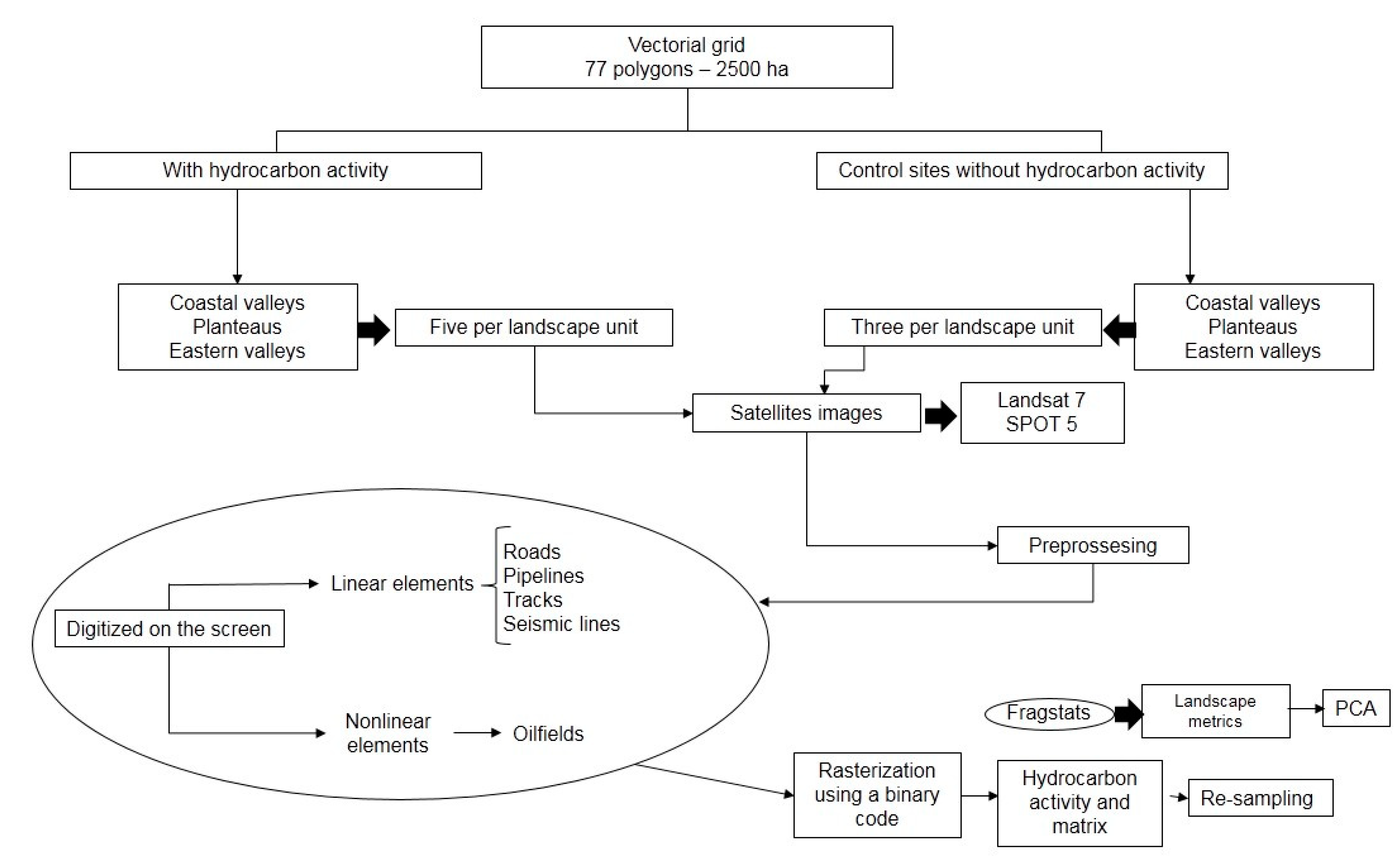 Sustainability 11 05956 g003