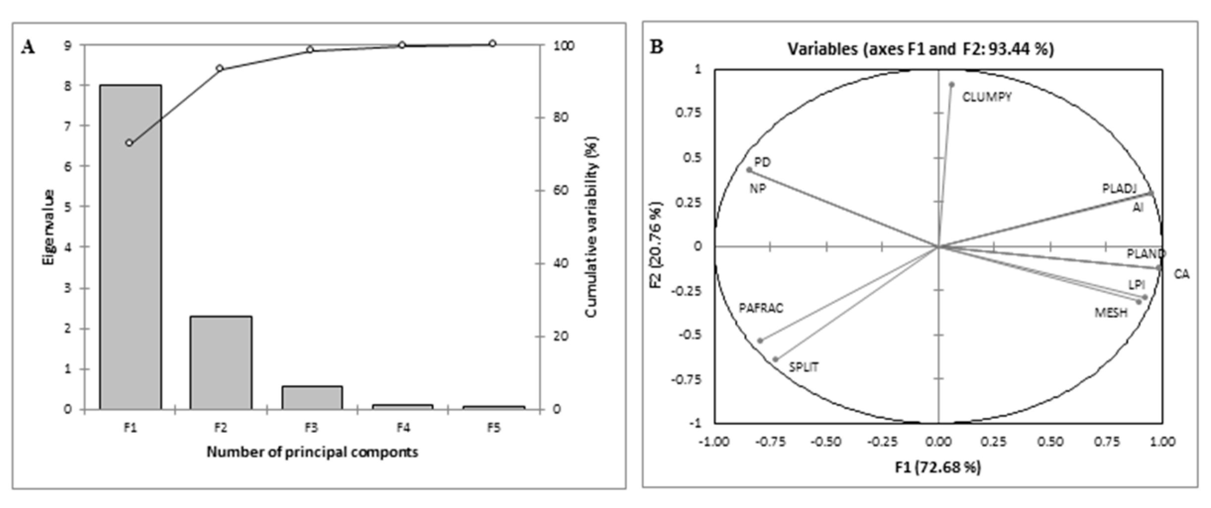 Sustainability 11 05956 g006