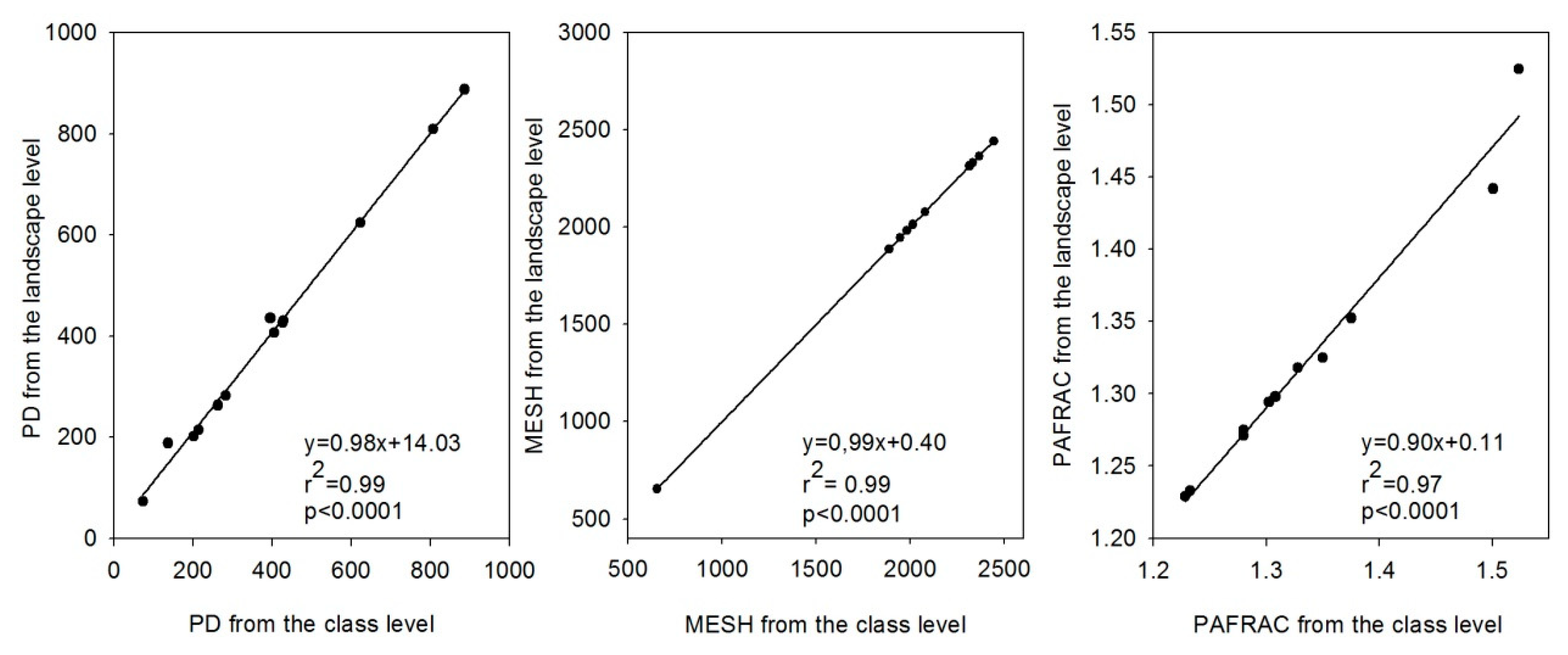 Sustainability 11 05956 g008