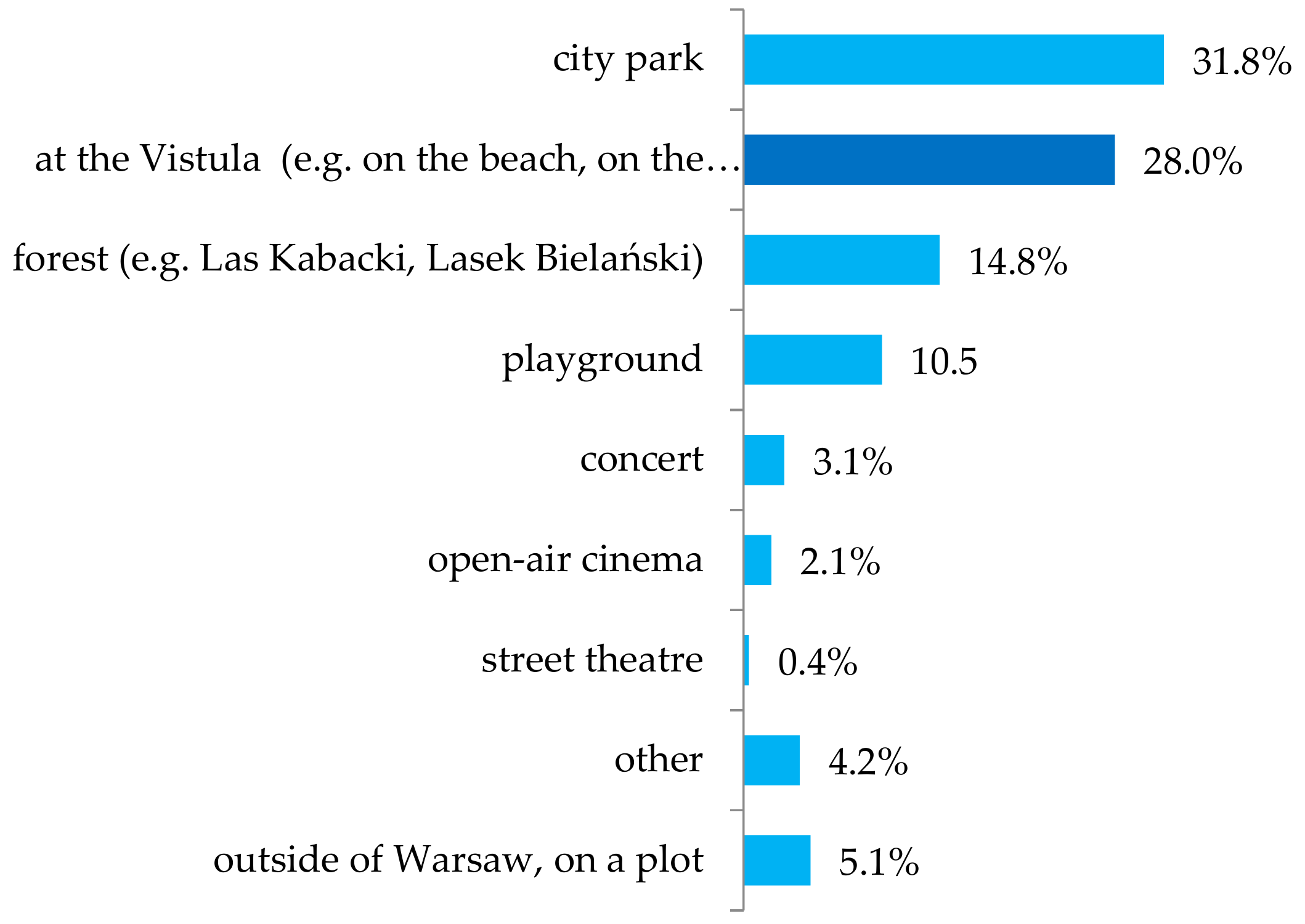 Sustainability 11 05957 g006