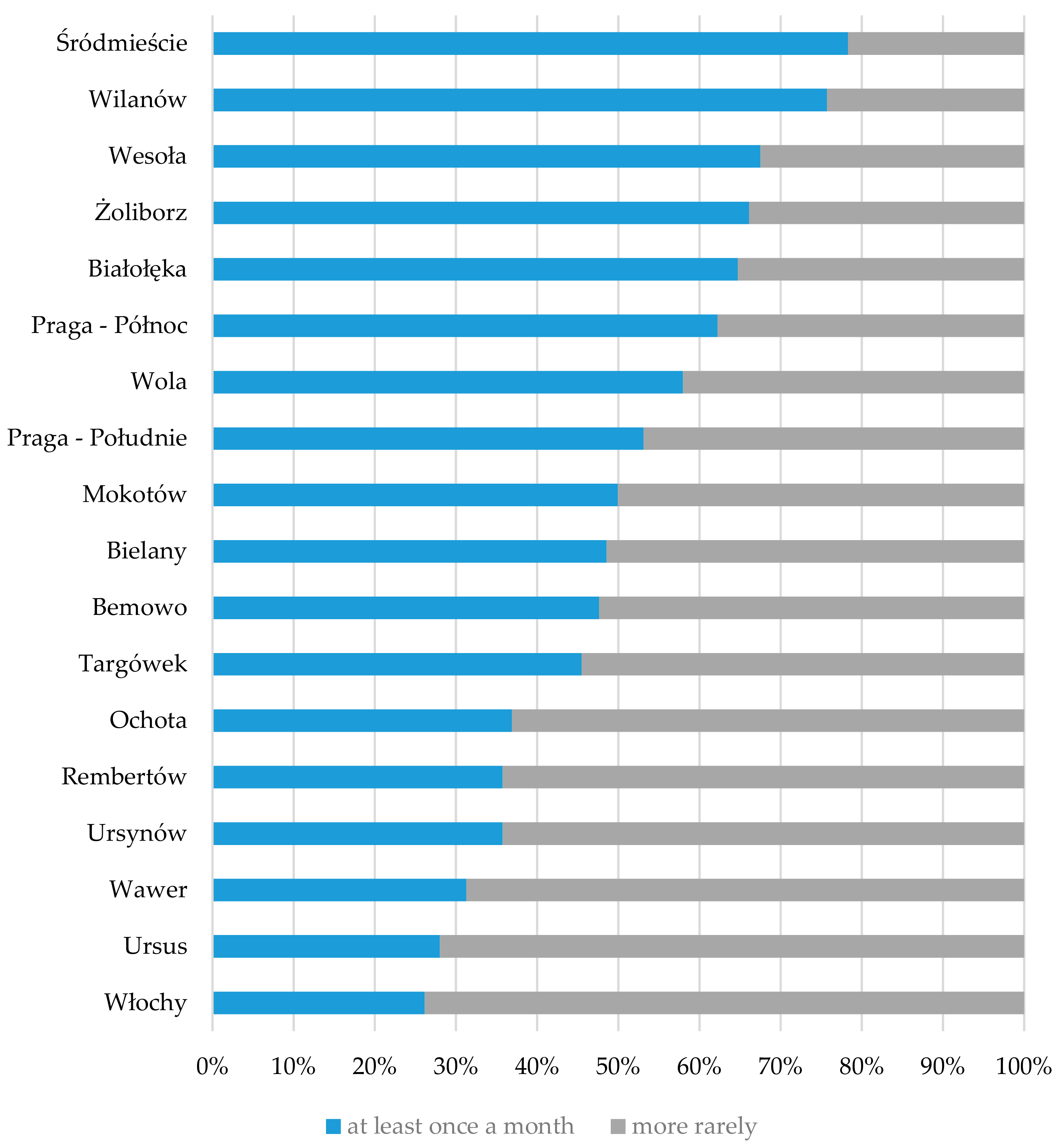 Sustainability 11 05957 g007