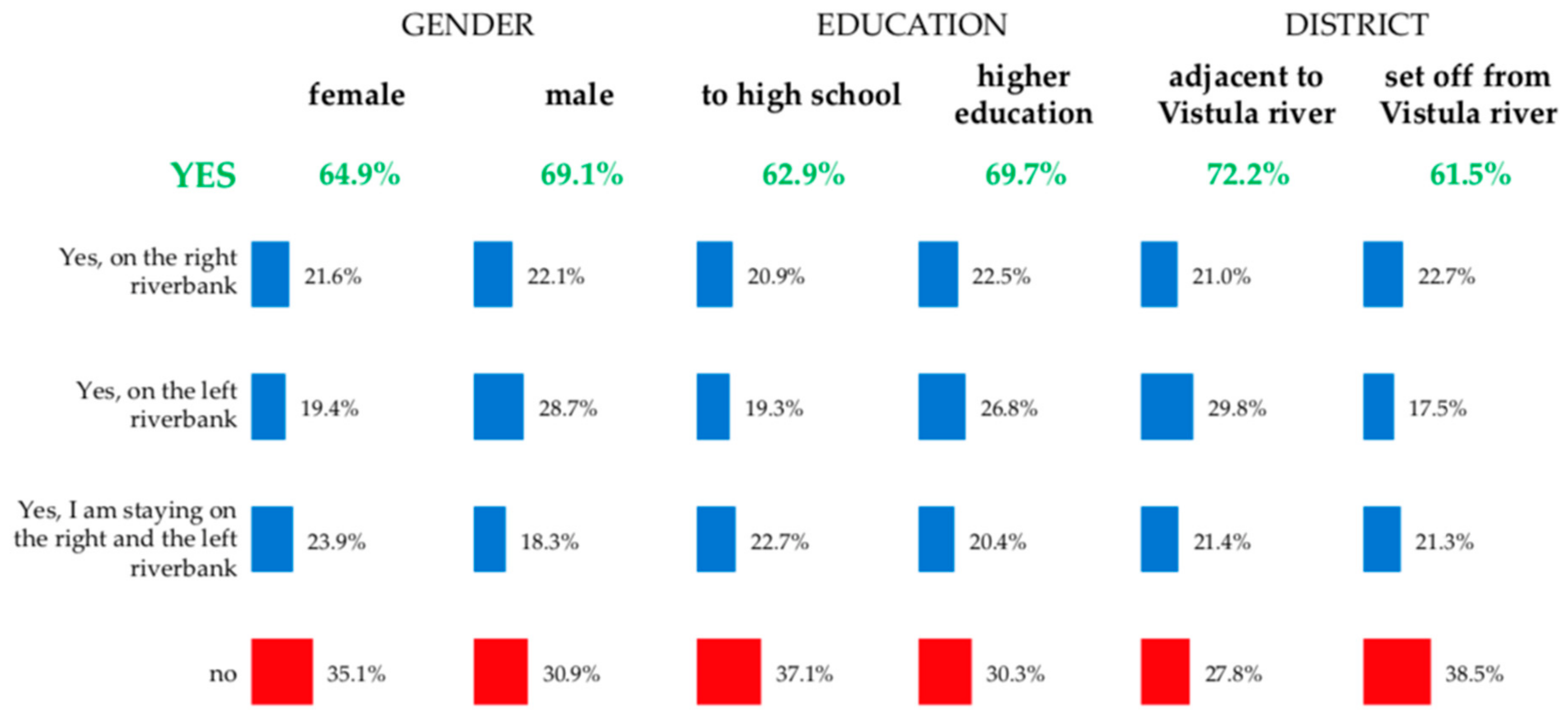 Sustainability 11 05957 g008