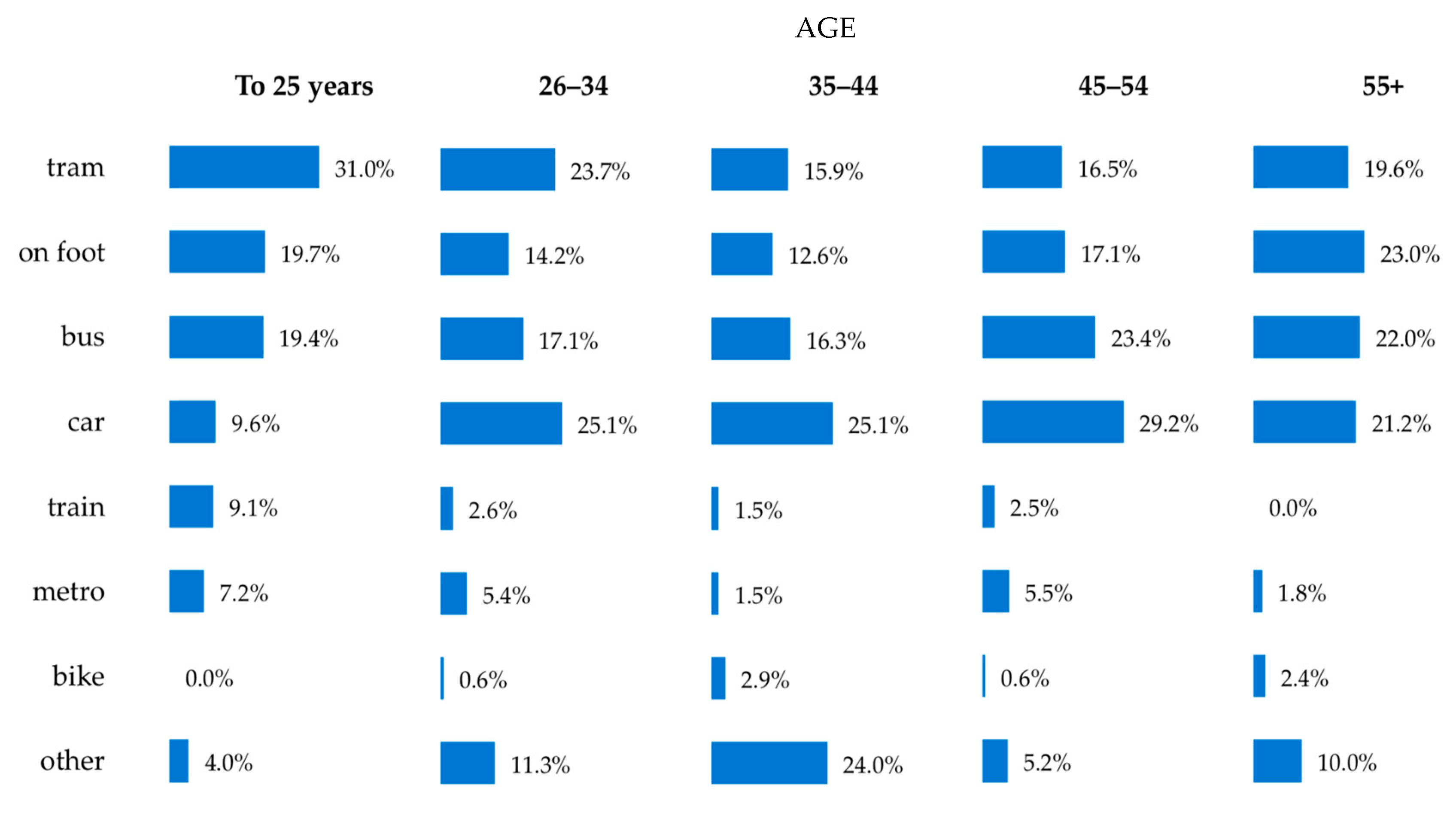 Sustainability 11 05957 g011
