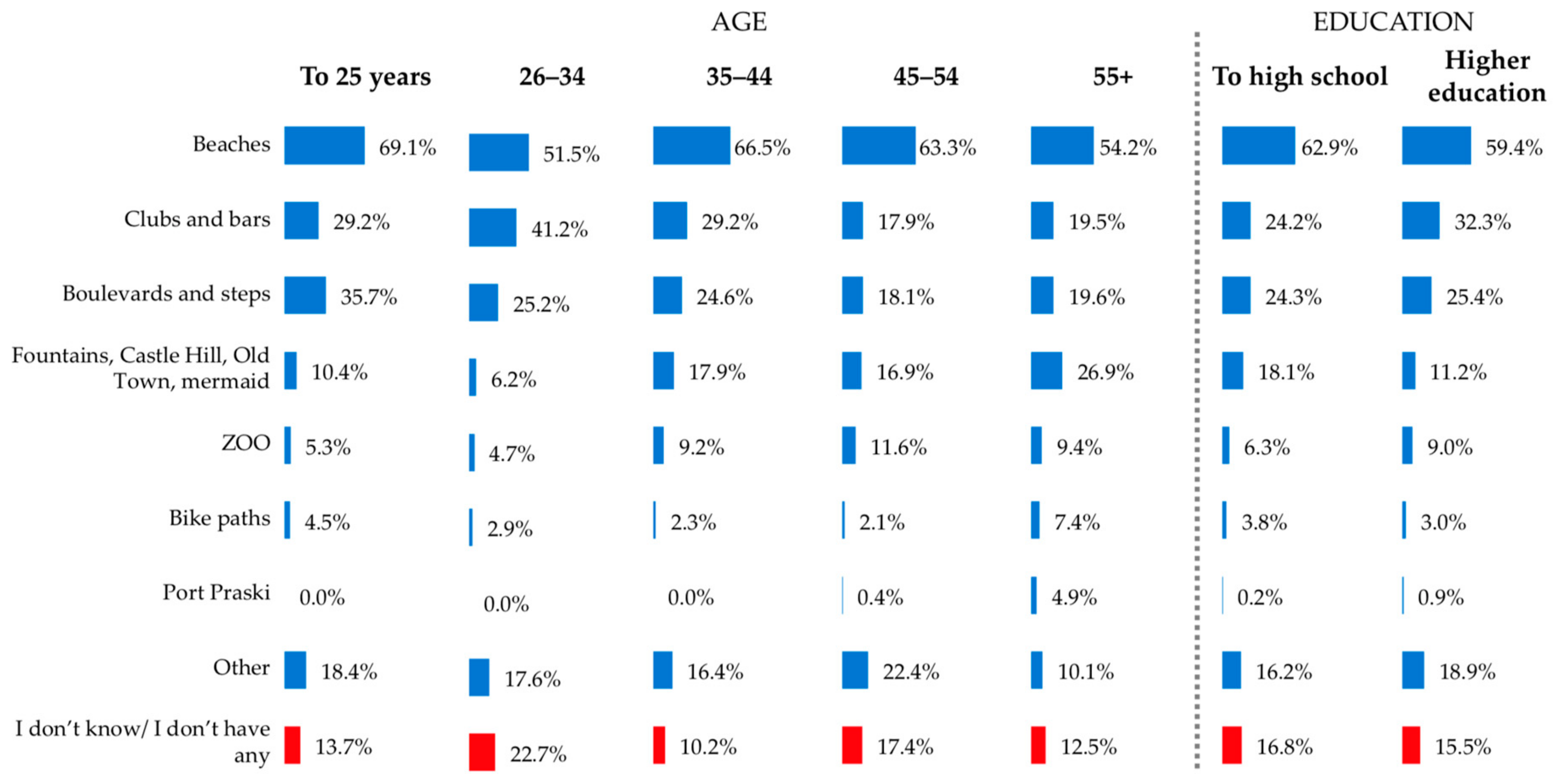Sustainability 11 05957 g012