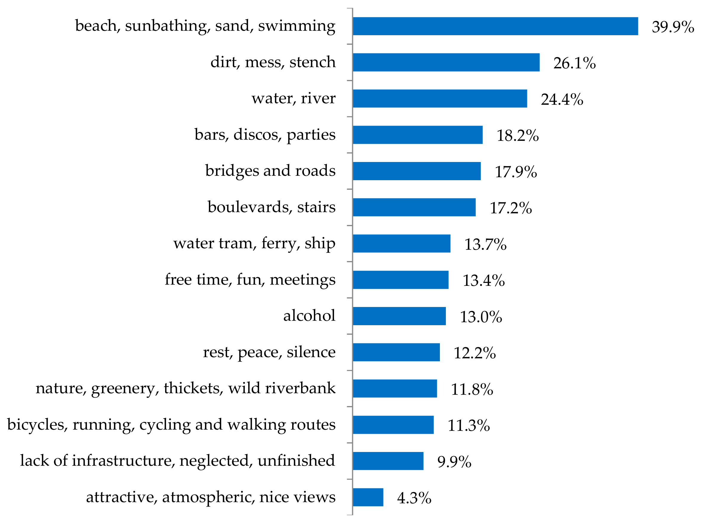 Sustainability 11 05957 g013