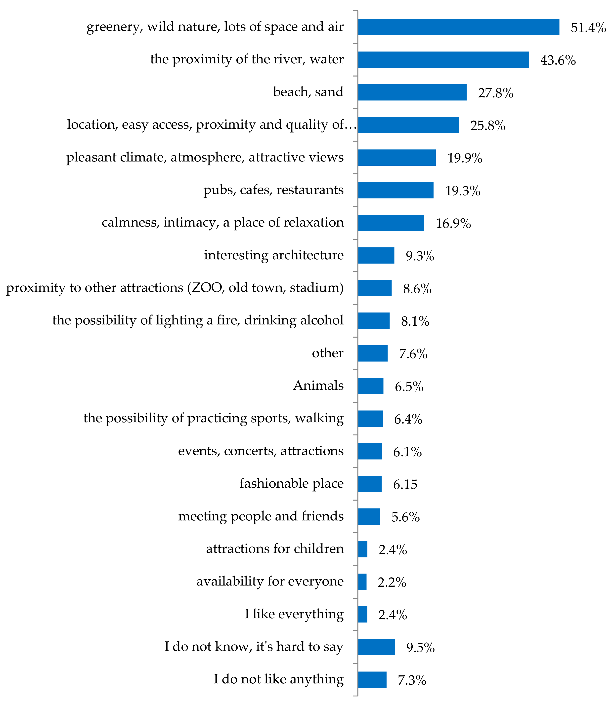 Sustainability 11 05957 g014