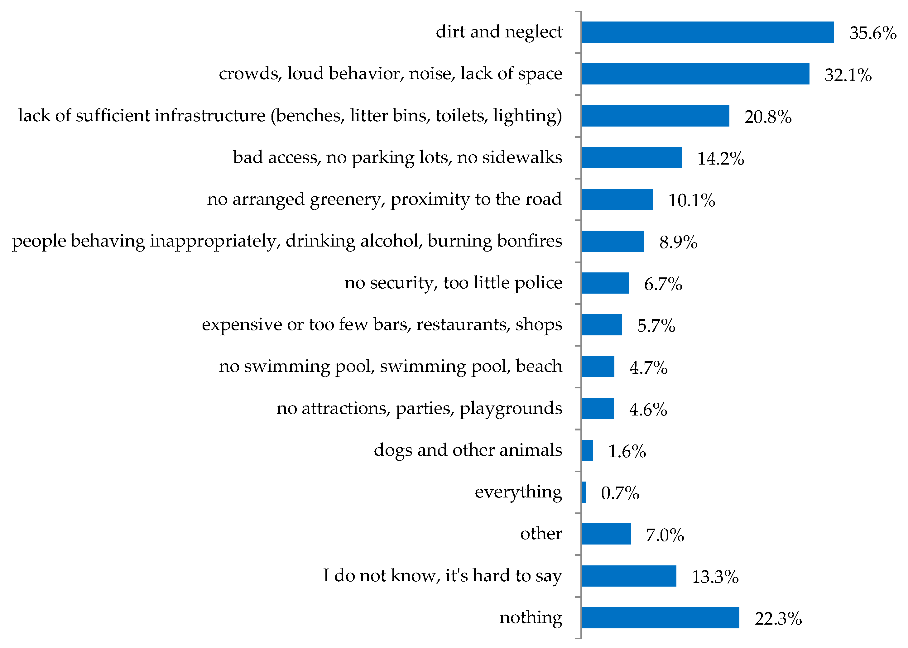 Sustainability 11 05957 g015