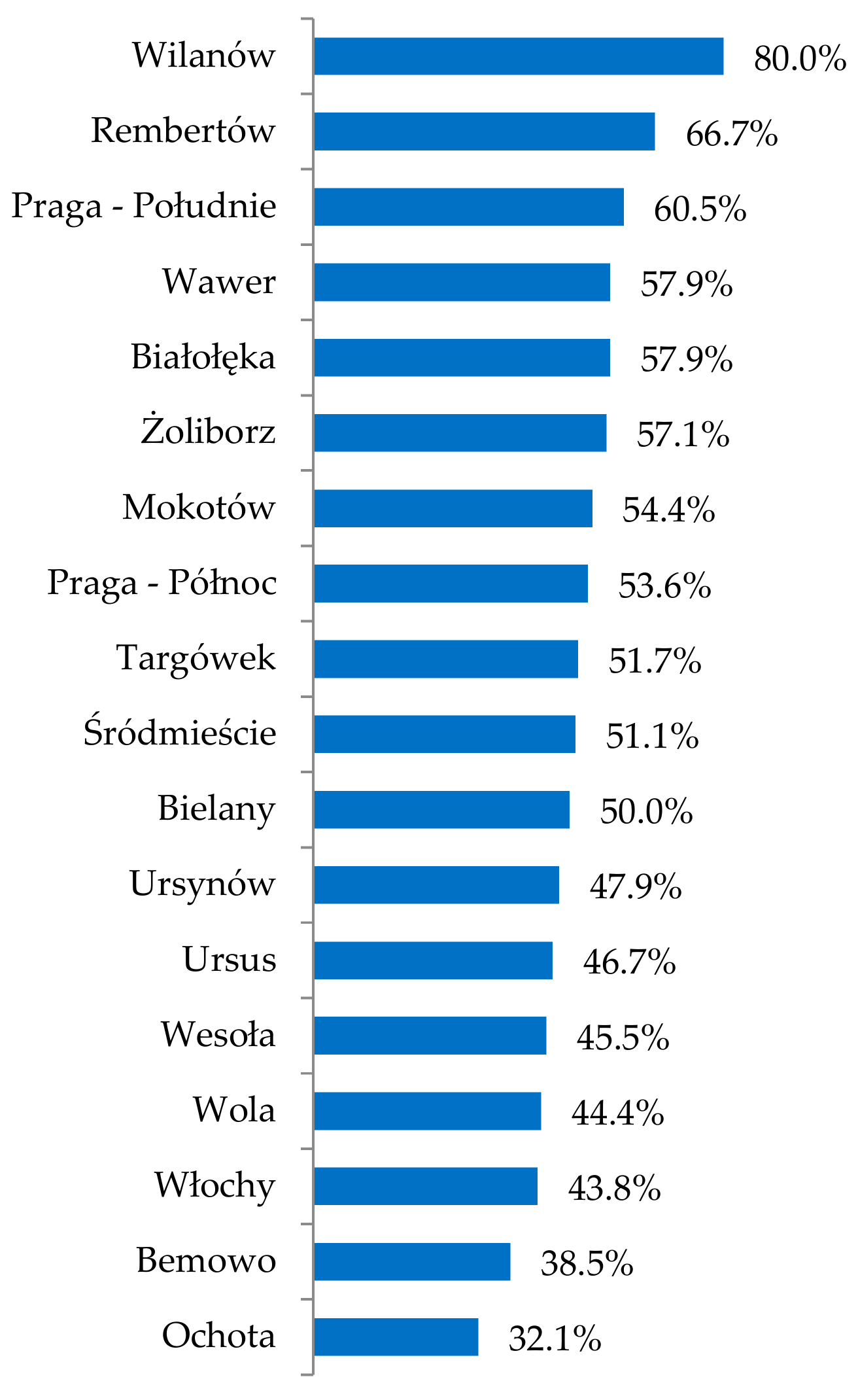 Sustainability 11 05957 g016