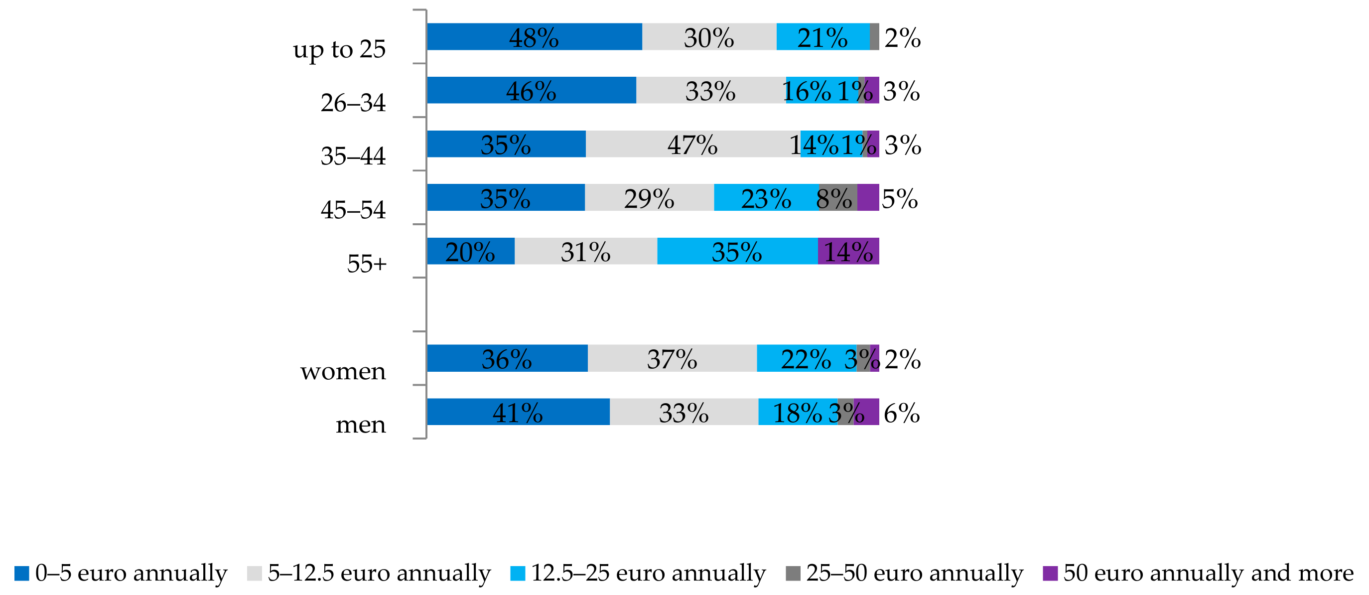Sustainability 11 05957 g020