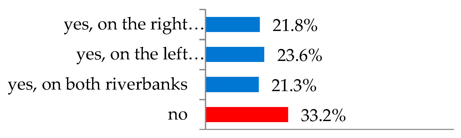 Sustainability 11 05957 g021