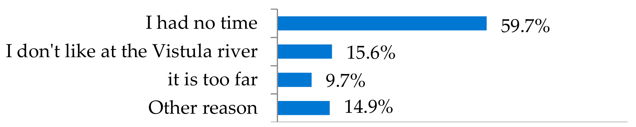 Sustainability 11 05957 g022