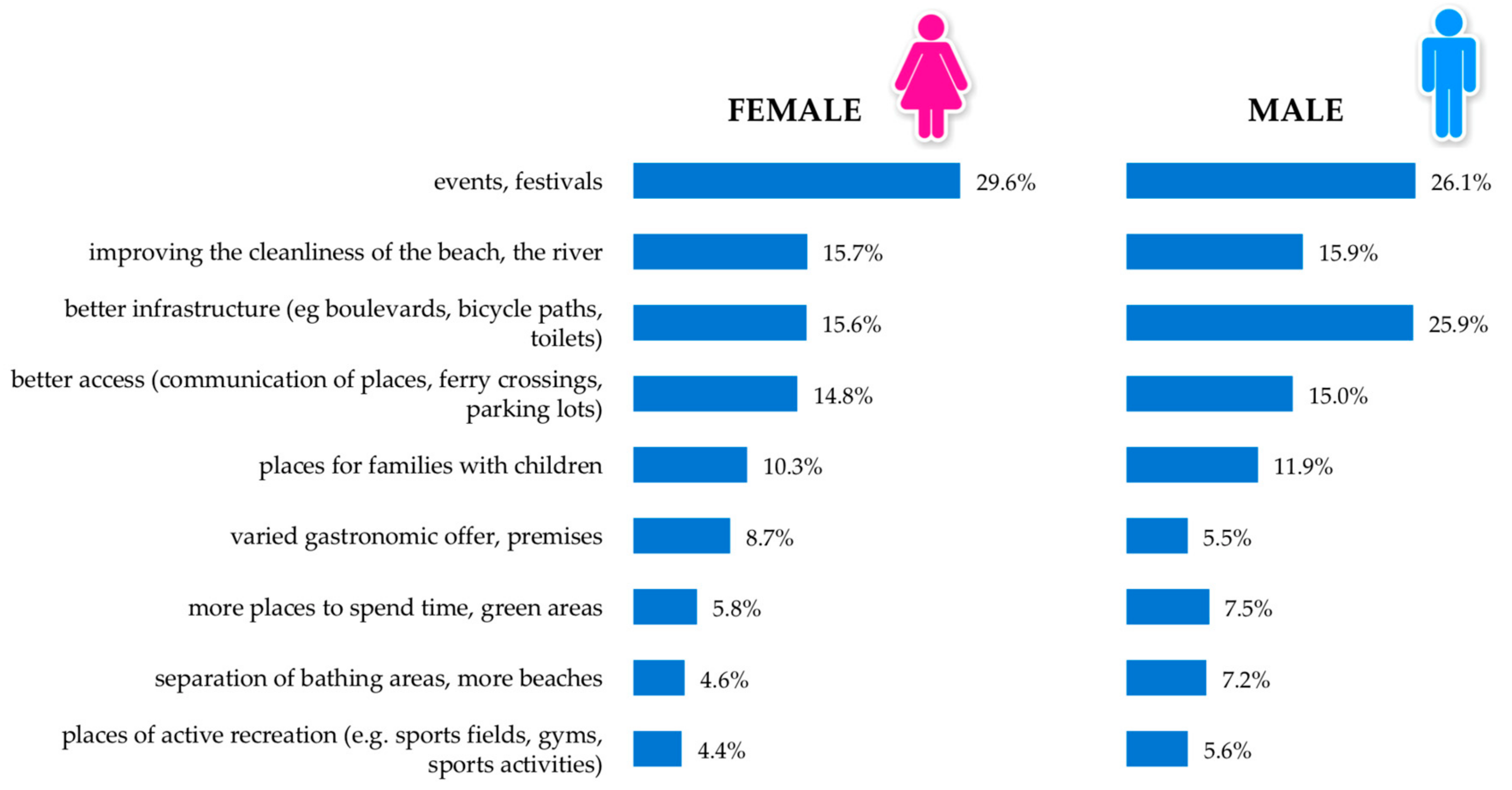 Sustainability 11 05957 g023